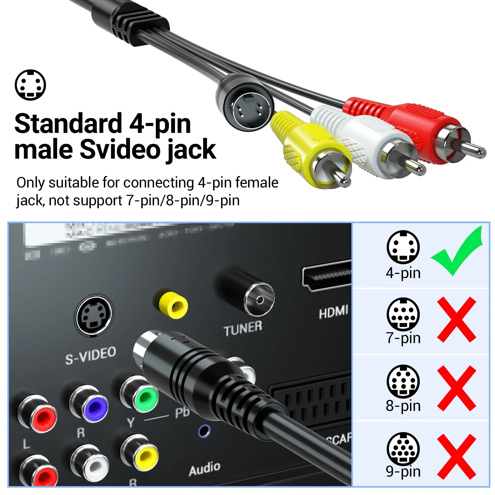1080P HDMI to Svideo RCA Converter, HDMI to Composite AV CVBS Converter, HD to S-Video RCA Adpater for HD Devices to Display on Older TVs with Svideo/AV - Image 5