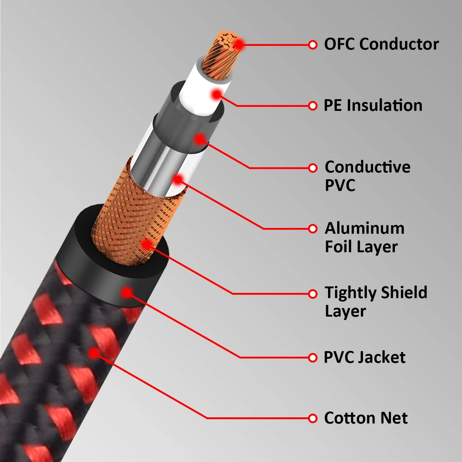 10M TS 1/4 Inch Mono Instrument Cable, 6.35mm(1/4) TS to 6.35mm(1/4) TS Audio Interconnect Cord, 1/4'' 6.5mm Male Amp Cable Cord for Electric Guitar, Bass, Keyboard, Speaker 1/4'' Jack 33FT 10M/33FT - Image 5