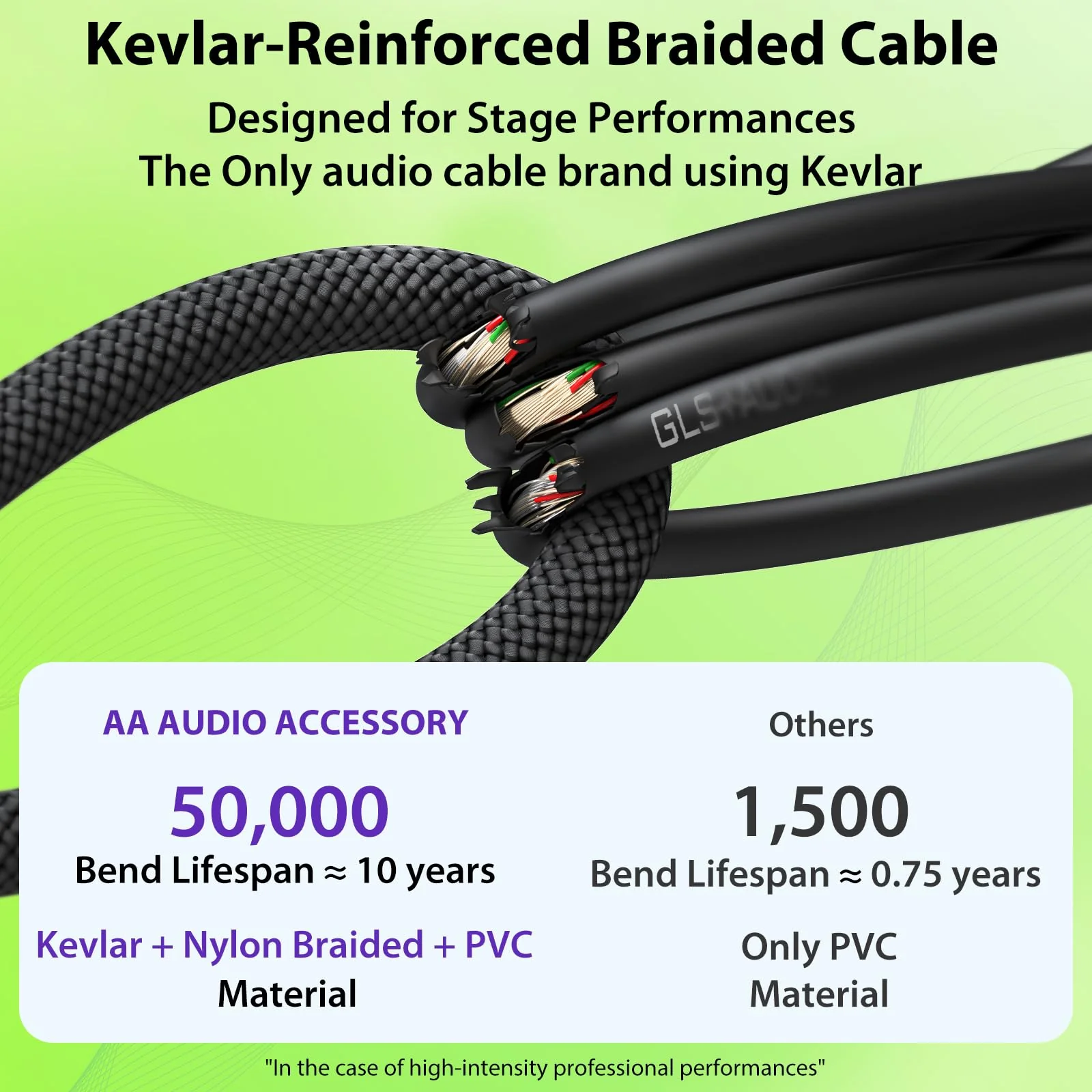 12 AWG OFC Speaker Cable 1/4 Inch 10ft Nylon Braided, Noiseless Design Triple(2 Copper&Al-Foil) Shielded Guitar Amp Head to Cabinet Cable for Marshall Boss Fender High-Watt Amp Cab - Image 4