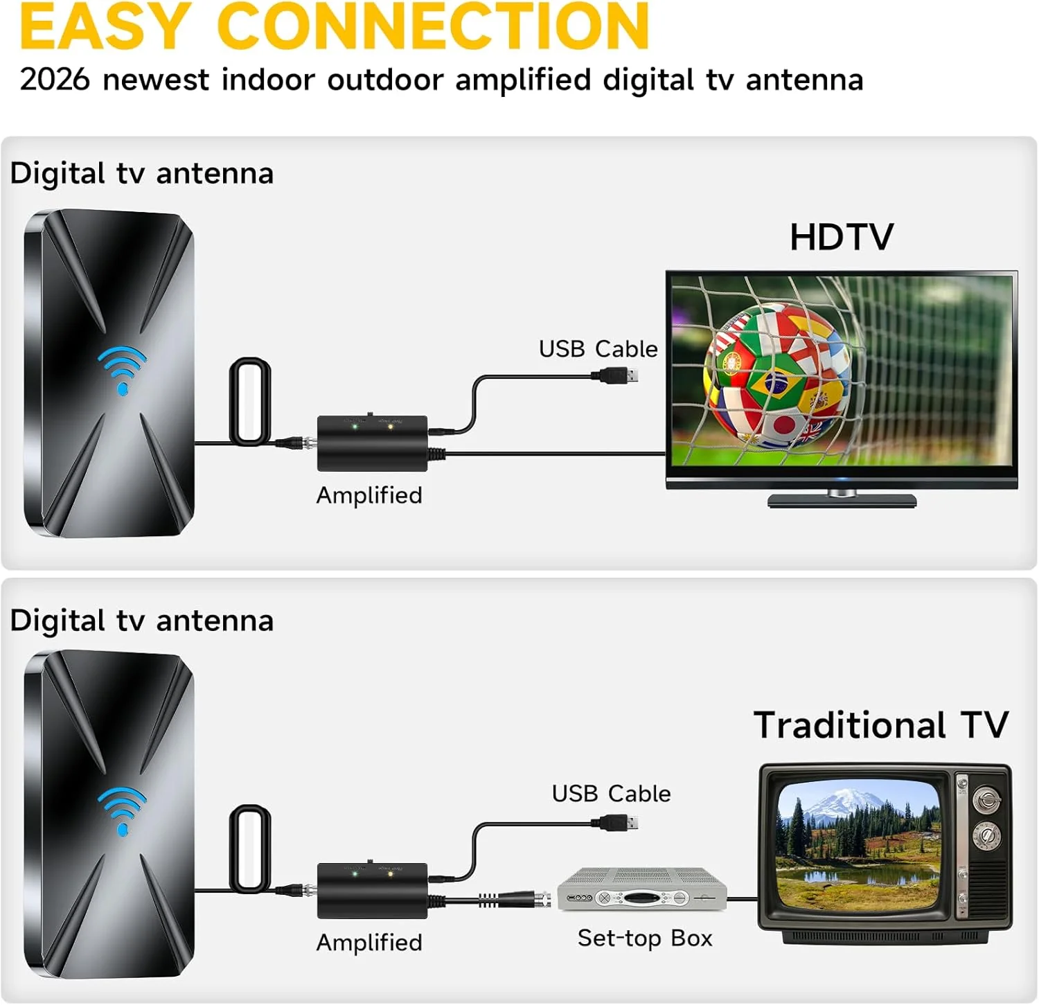1600+ Miles TV Antenna Indoor,Digital TV Antenna for Smart TV Indoor with Amplifier Signal Booster, Strongest TV Antenna for Local Channels,Indoor Antenna with 42ft Coax HDTV Cable Support 8K 4K HD009 - Image 3