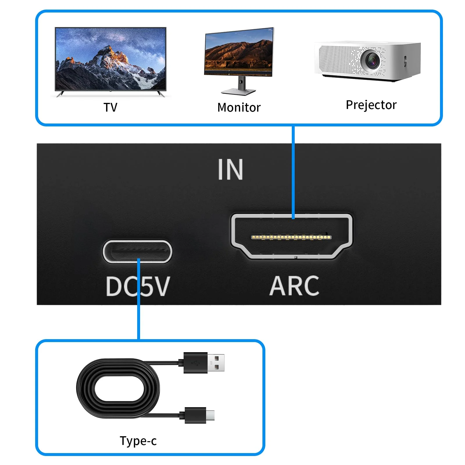 192KHz ARC Audio Extractor, HDMI ARC to Optical Converter, ARC to Optical/Toslink+3.5mm AUX Output, ARC to RCA Audio Converter for TV Amplifier Speaker/Soundbar/Headset - Image 2