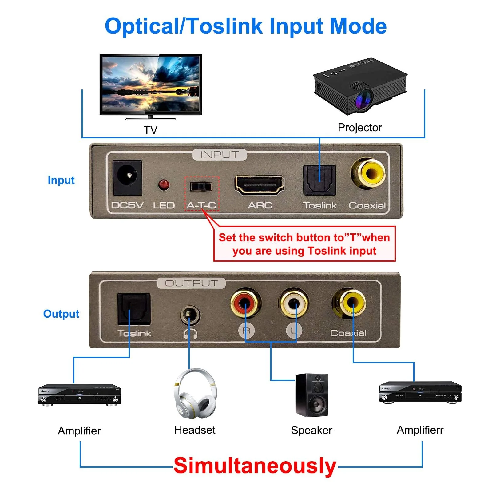 192KHz Multi Function Audio Converter, Tohilkel HDMI ARC or Toslink (Optical,SPDIF) or Coaxial to 3.5 mm Jack Stereo R/L Toslink (Optical,SPDIF) Coaxial, Support Multi Ports Output Simultaneously - Image 5