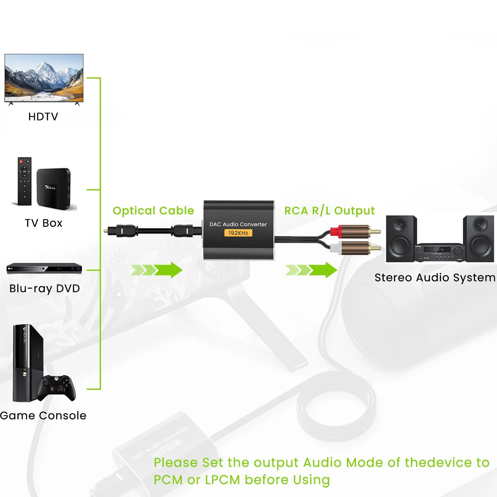 192kHz Optical to RCA Adapter DAC Digital to Analog Audio Converter with Optical Cable to RCA L/R Audio Adapter for HDTV, DVD, Blu-Ray Players and Game Consoles(RCA Male) - Image 3