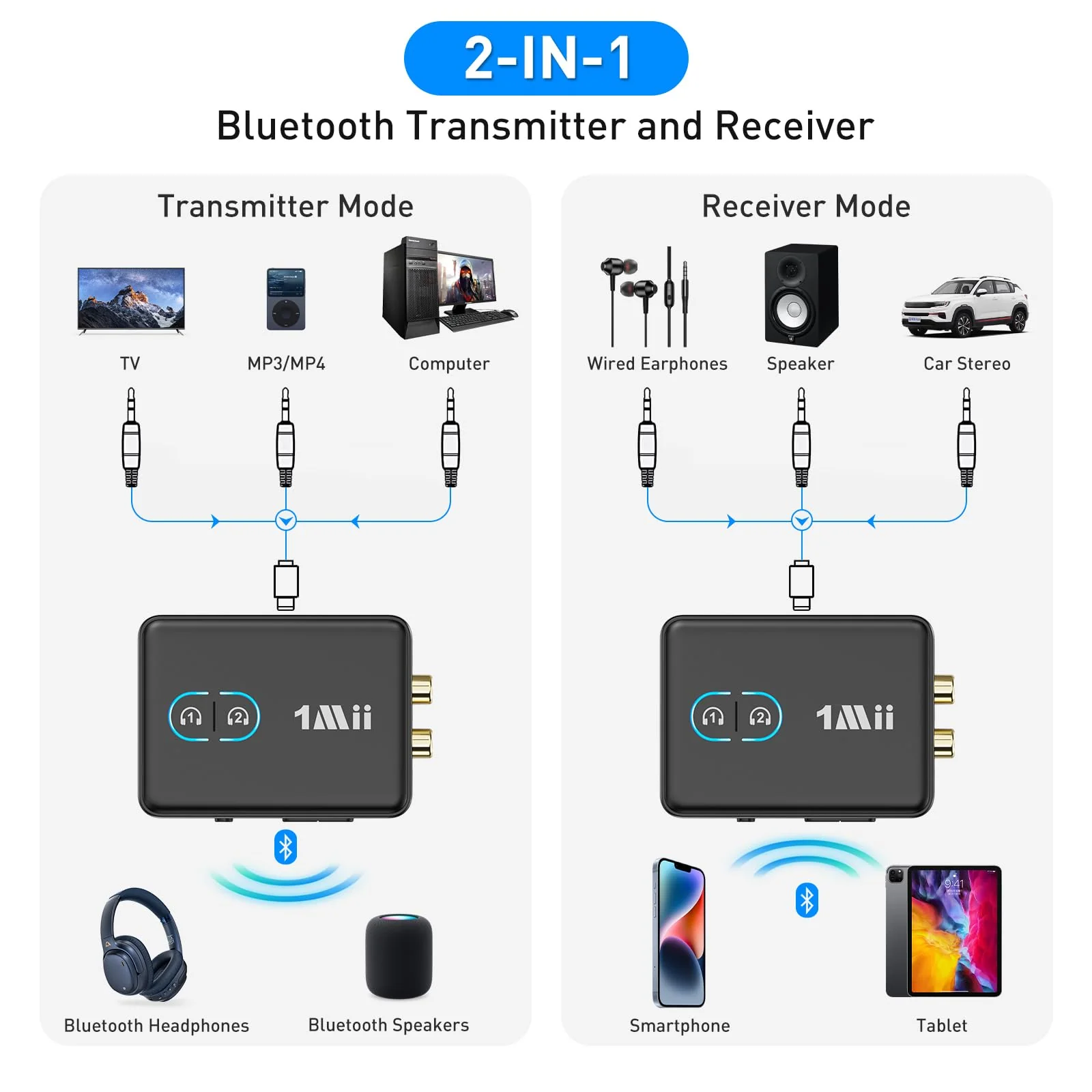 1Mii RCA Bluetooth 5.3 Adapter for TV, 3.5mm AUX Bluetooth Transmitter Receiver for 2 AirPods or Headphones, Home Stereo, Speakers, Projector, Treadmills, PC, with Volume Control, aptX Low Latency - Image 2