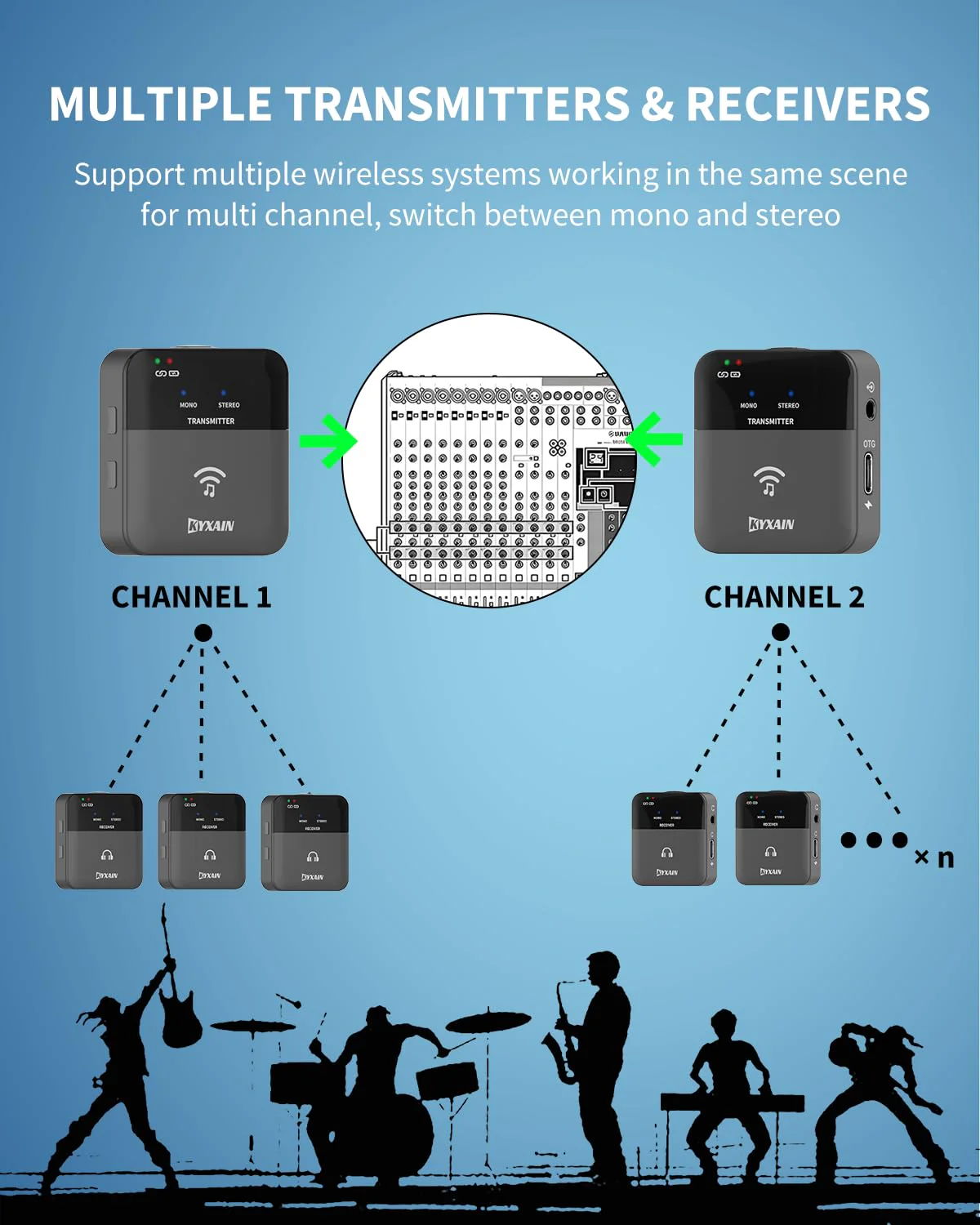 2.4GHz Wireless in Ear Monitor System, 24Bit/48K Mono Stereo Wireless IEM System with Transmitter Beltpack Receiver Auto Pairing, OTG USB Input, for Studio Band Live Performance - Image 5