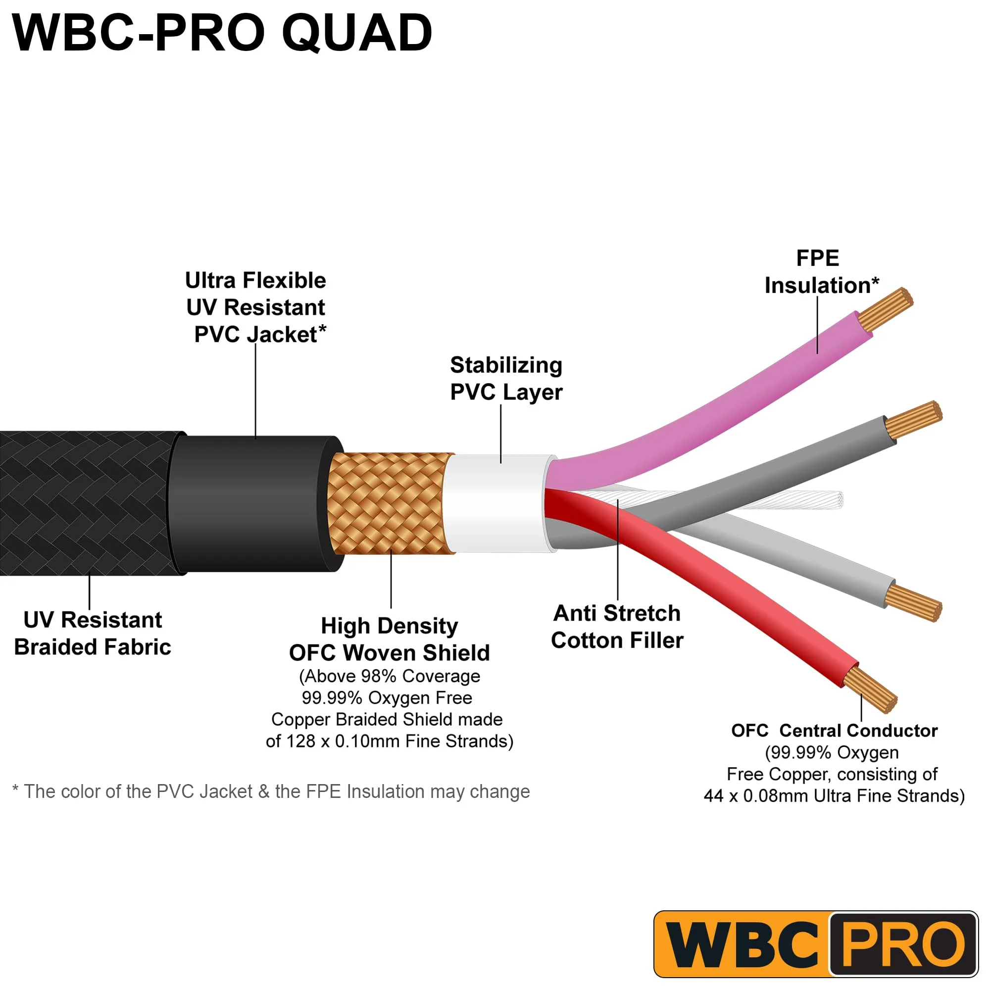 2 Units - 1.5 Foot - WBC-PRO-Quad Ultra-Silent Ultra-Flexible Balanced Star-Quad Cable with Neutrik Male & Female XLR Plugs & Black Tweed Jacket - Image 2