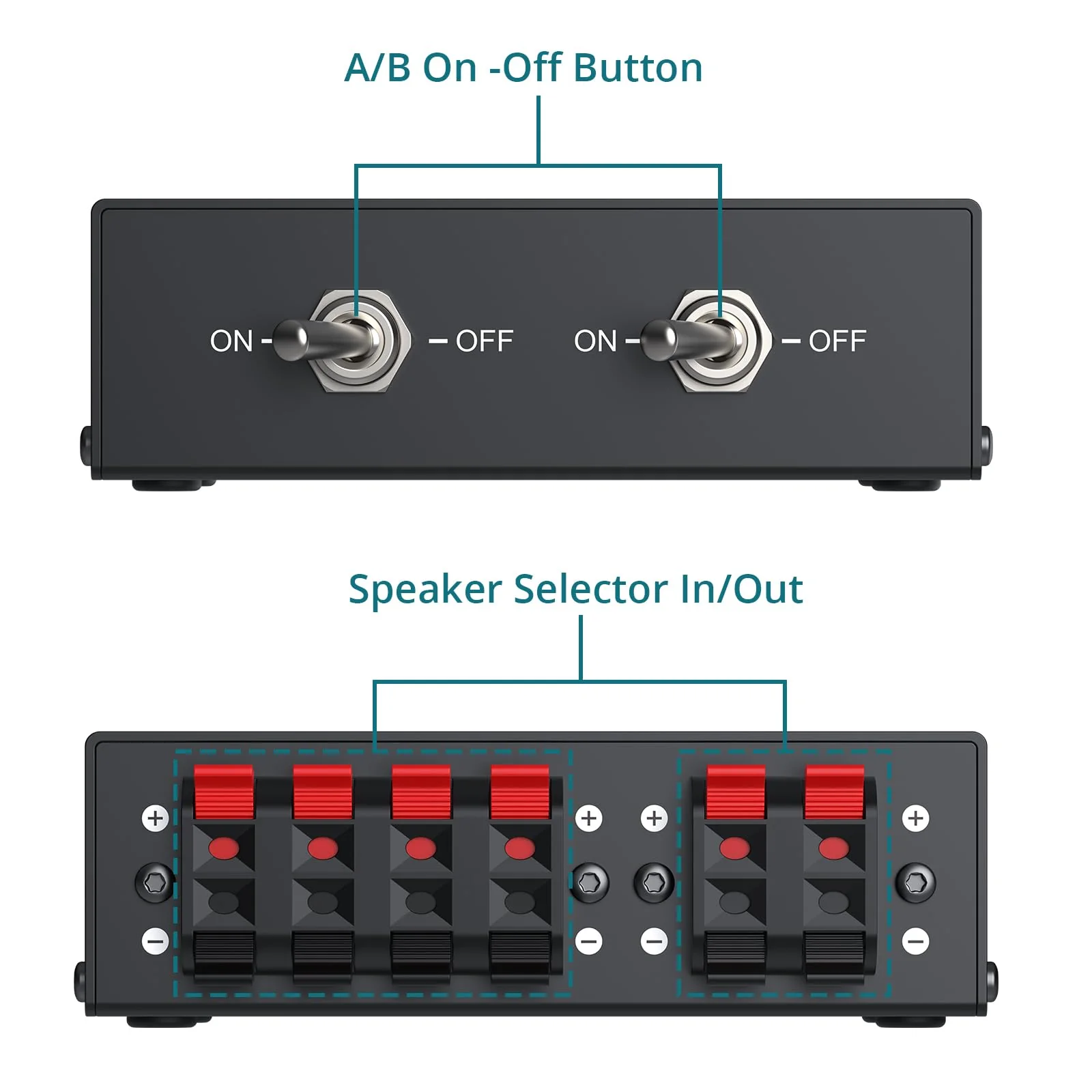 2-Zone Speaker Selector Switch Box 2-Way Amp/Speaker Selector, Passive 1/2 Speaker Switch, 150W RMS Per Channel, Spring Clip Terminals for Amplifier Dual Output with Independent On/Off Control - Image 2