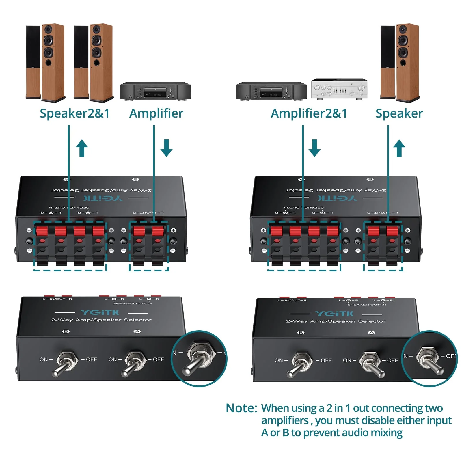 2-Zone Speaker Selector Switch Box 2-Way Amp/Speaker Selector, Passive 1/2 Speaker Switch, 150W RMS Per Channel, Spring Clip Terminals for Amplifier Dual Output with Independent On/Off Control - Image 4