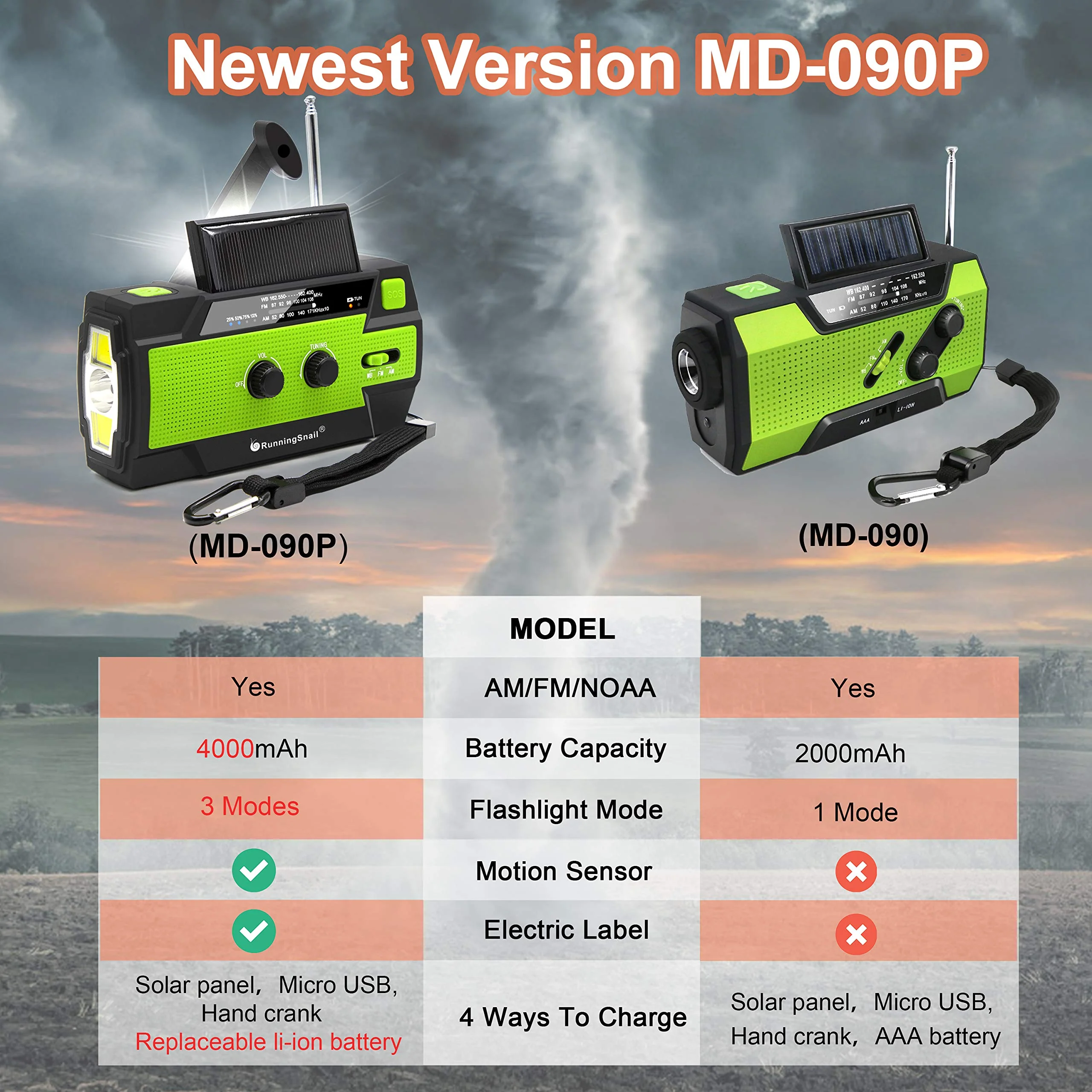 【2021 Newest】RunningSnail Emergency Crank Radio,4000mAh-Solar Hand Crank Portable AM/FM/NOAA Weather Radio with 1W Flashlight&Motion Sensor Reading Lamp,Cell Phone Charger, SOS for Home and Emergency Green - Image 8