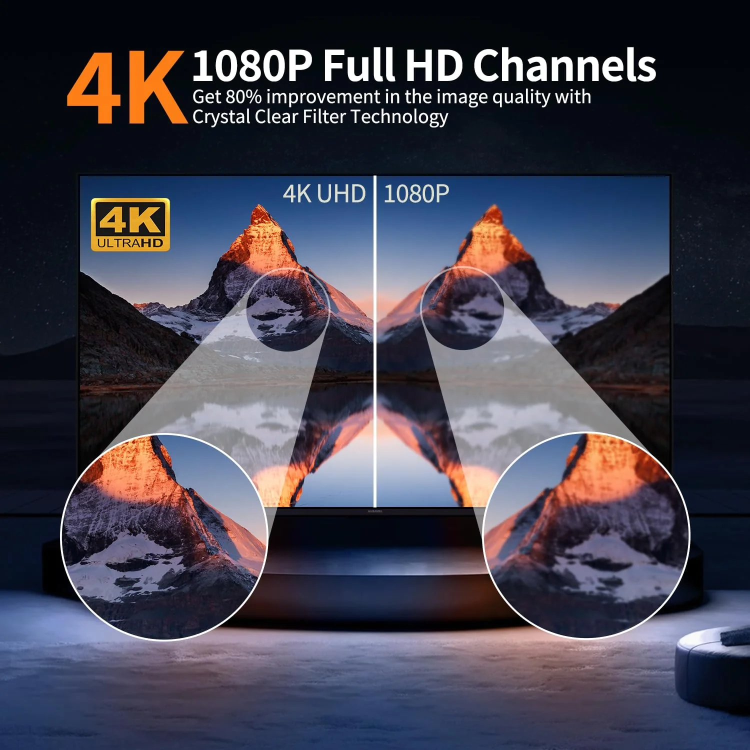 2024 Release TV Antenna for Smart TV, 1000+ Miles Long Range Digital TV Antenna Indoor Ourdoor with Amplifier Signal Booster - Support 360° Reception 4K 1080p HD VHF UHF for All Smart/Old TVs - Image 3