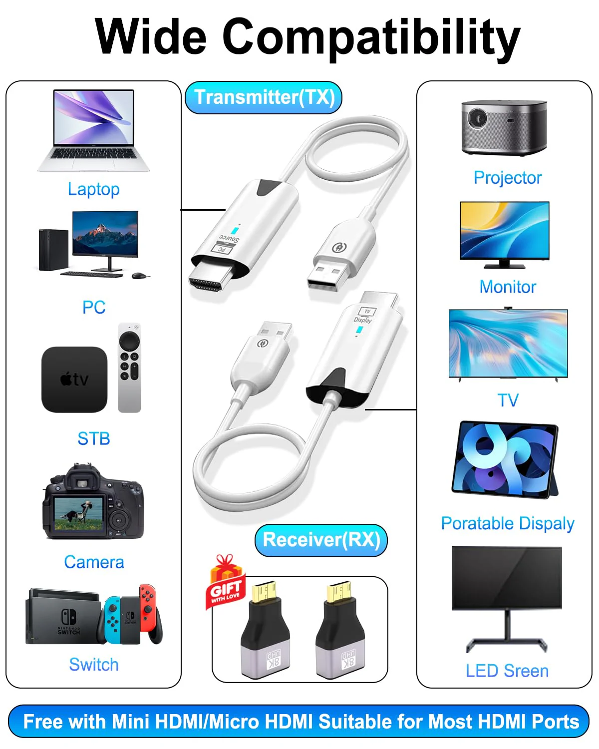 2026 Upgrade Wireless HDMI Transmitter and Receiver 328FT/100M, 4K Decode 1080P@60Hz Ultra HD Extender Kit Display Adapter, Plug & Play 5G+2.4G for Video/Audio to Monitor from TV Box/Laptop/Projector White - Image 6