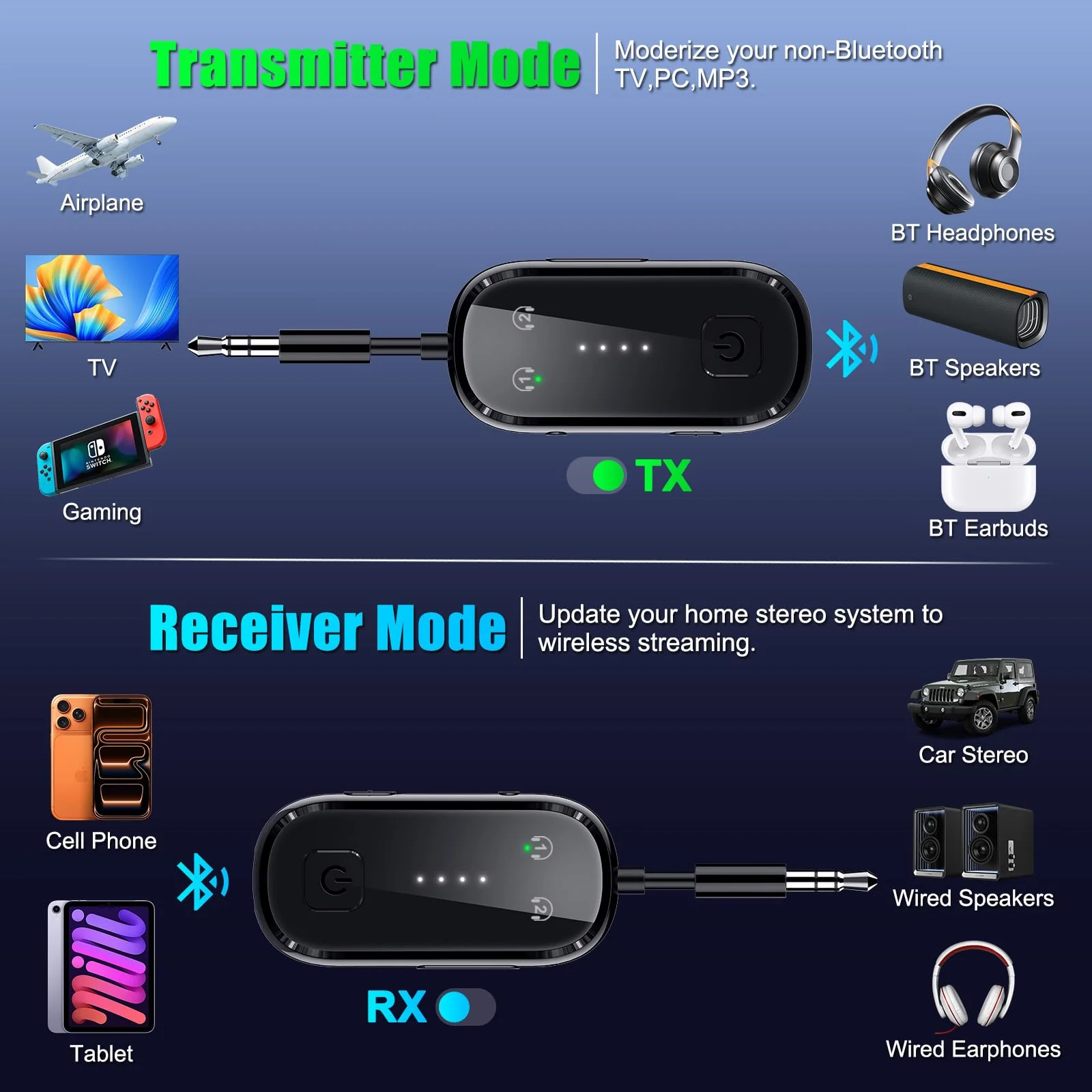 2026 Upgraded Pro Bluetooth 6.0 Transmitter Receiver|Bluetooth Adapter for TV/Airplane/Gym to Wireless Headphones/All Airpods,Dual Link & Low Latency,Wireless Adapter for Car/Home Stereo Black - Image 2
