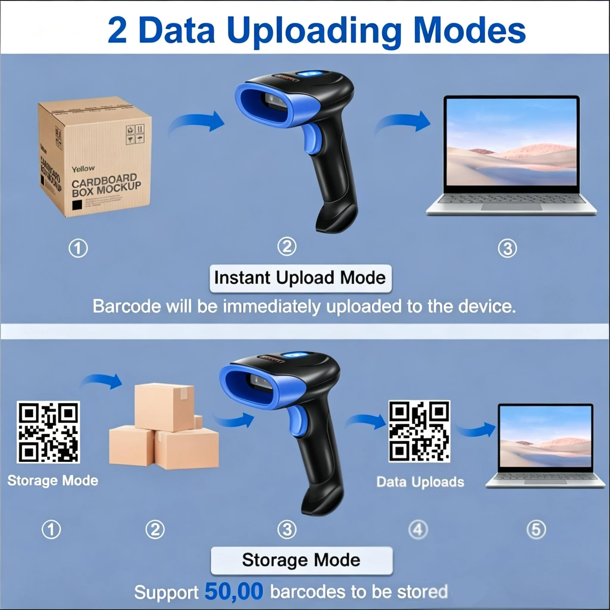 2D Bluetooth Wireless Scanner, QR 1D Bar Code Scanners Handheld Barcode Reader with Updated 640 X 480 Pixel CMOS, Plug & Play USB Barcode Scanner for iPhone, Android, iPad, Tablet, PC Computers 1D 2D USB Wired +2.4 G Wireless +Bluetooth (3 in 1 ) - Image 6
