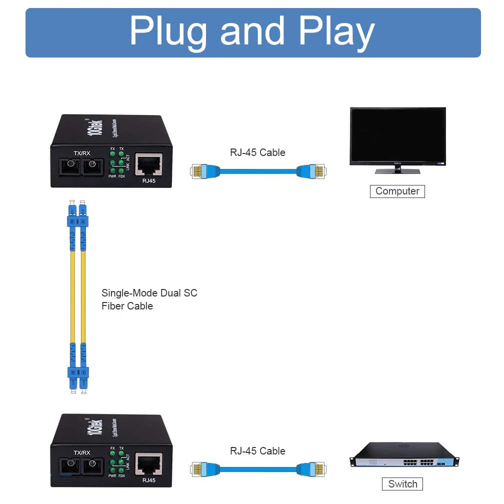 2PCS Gigabit SC to RJ45 Fiber Media Converter, Single Mode to Ethernet Converter 10/100/1000Mbps RJ45 Port to 1000Mbps Single Mode Dual SC Port, SMF, 1310nm, up to 20km, Auto-Negotiation X2 SMF,SC,20km - Image 3