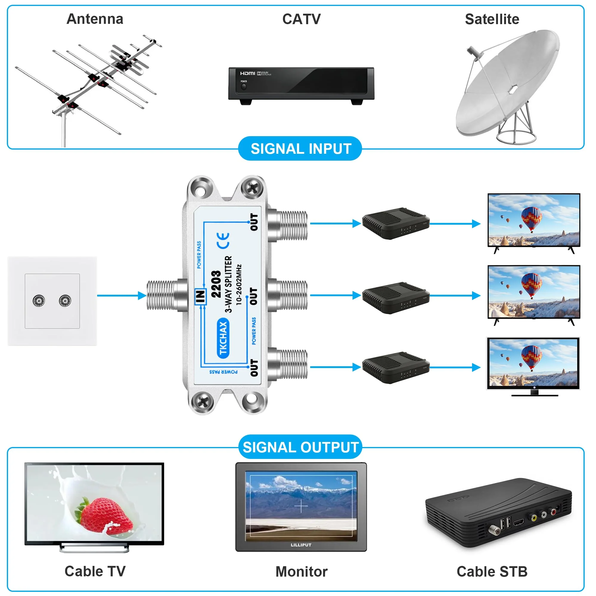 3 Way Coaxial Cable Splitter,Support 10-2602MHz, RG6 Compatible, Nickel-Plated for Cable Splitter,Work with CATV, Satellite TV,Antenna System and MoCA Configurations 3 Way Coaxial Cable Splitter - Image 2
