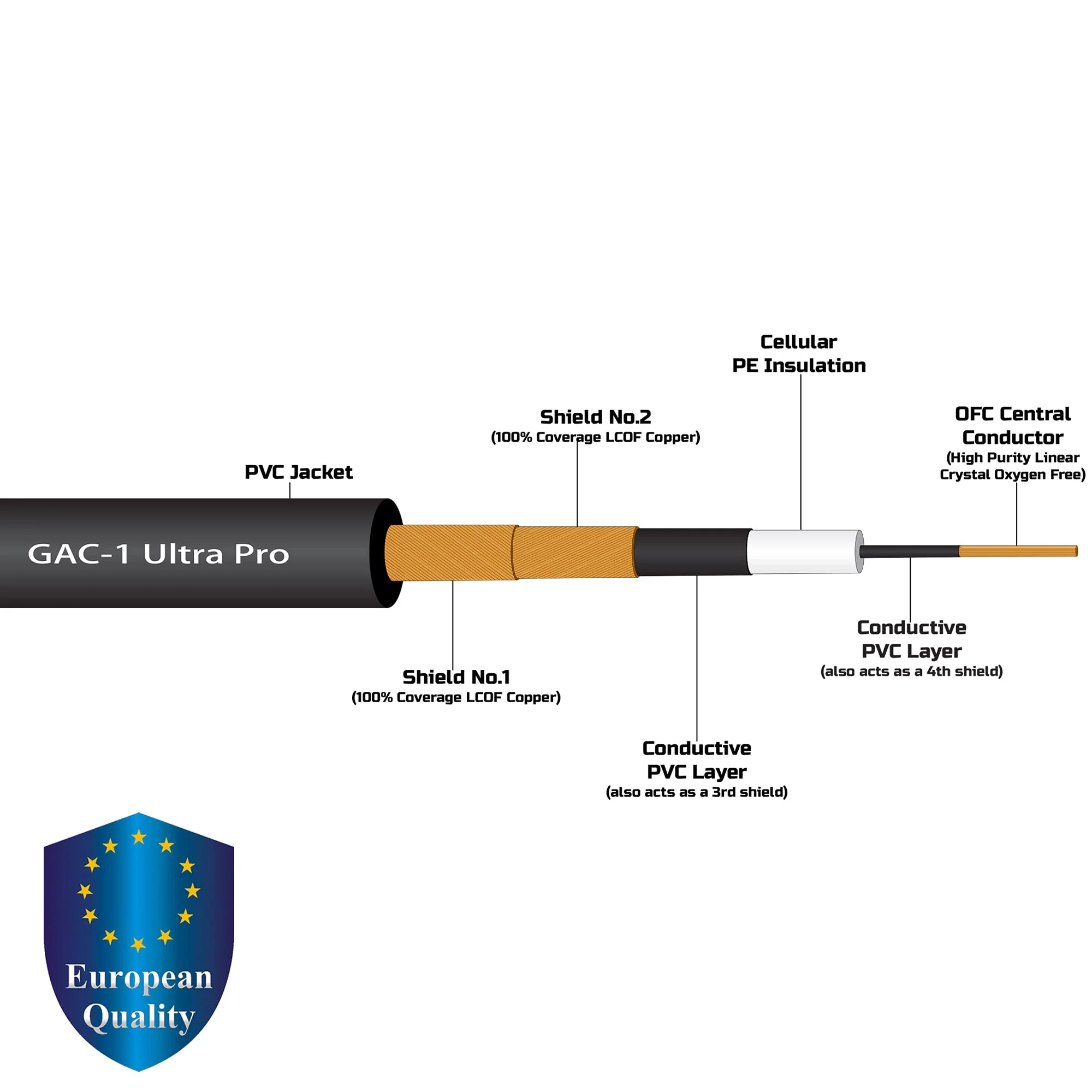 30 Foot - Gotham GAC-1 Ultra Pro (Black) - Premium, Low-Capacitance (21 pf/F) Guitar Bass Instrument Cable - Amphenol QM2R-AU & QM2P-AU ¼ Inch (6.35mm) Gold TS Connectors - Image 2