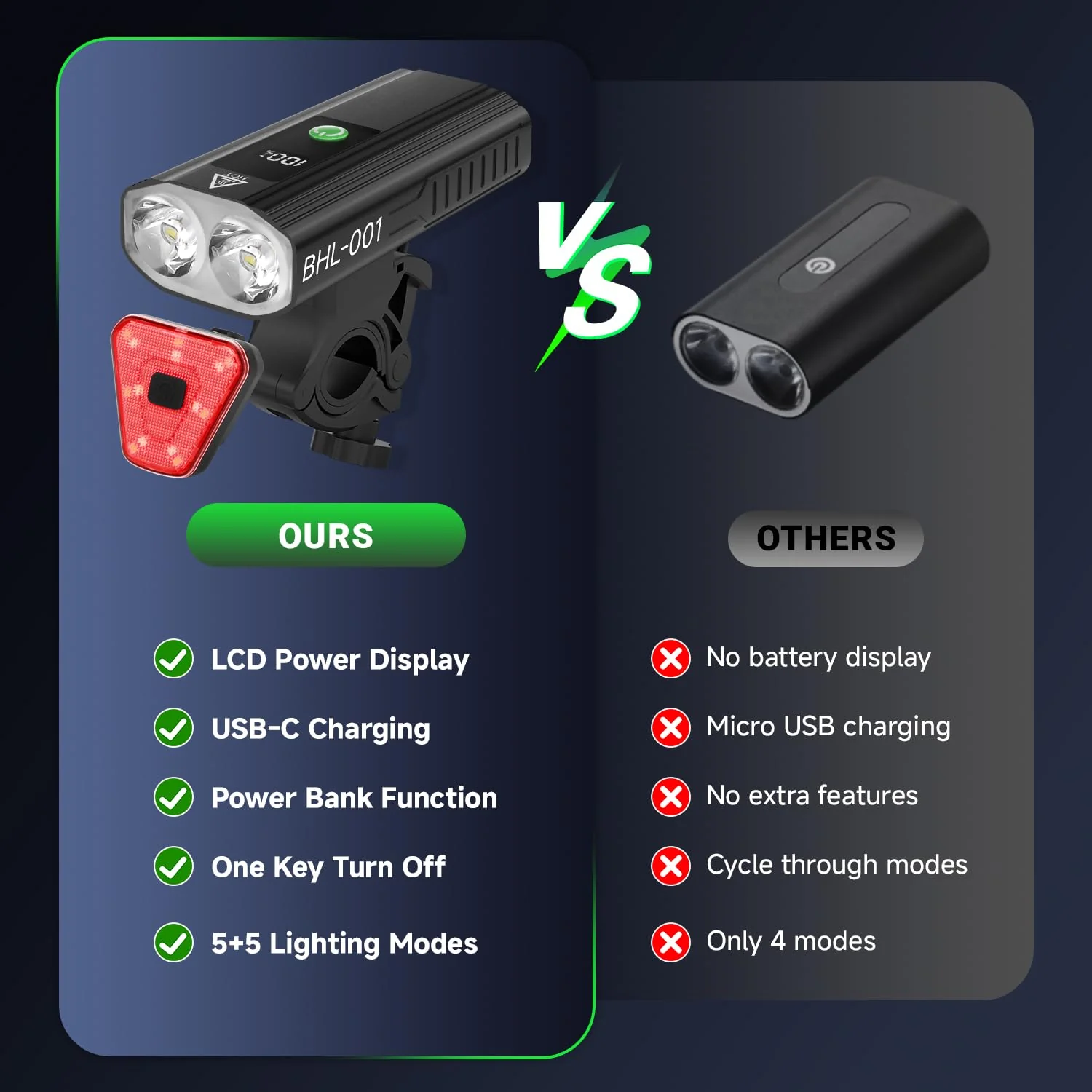 3000 Lumens Super Bright Bike Lights for Night Riding, 5000mAh USB C Rechargeable LED Bicycle Light Front and Rear, Headlight and Back Tail Light Set for Road Mountain Black 1 Set - Image 3