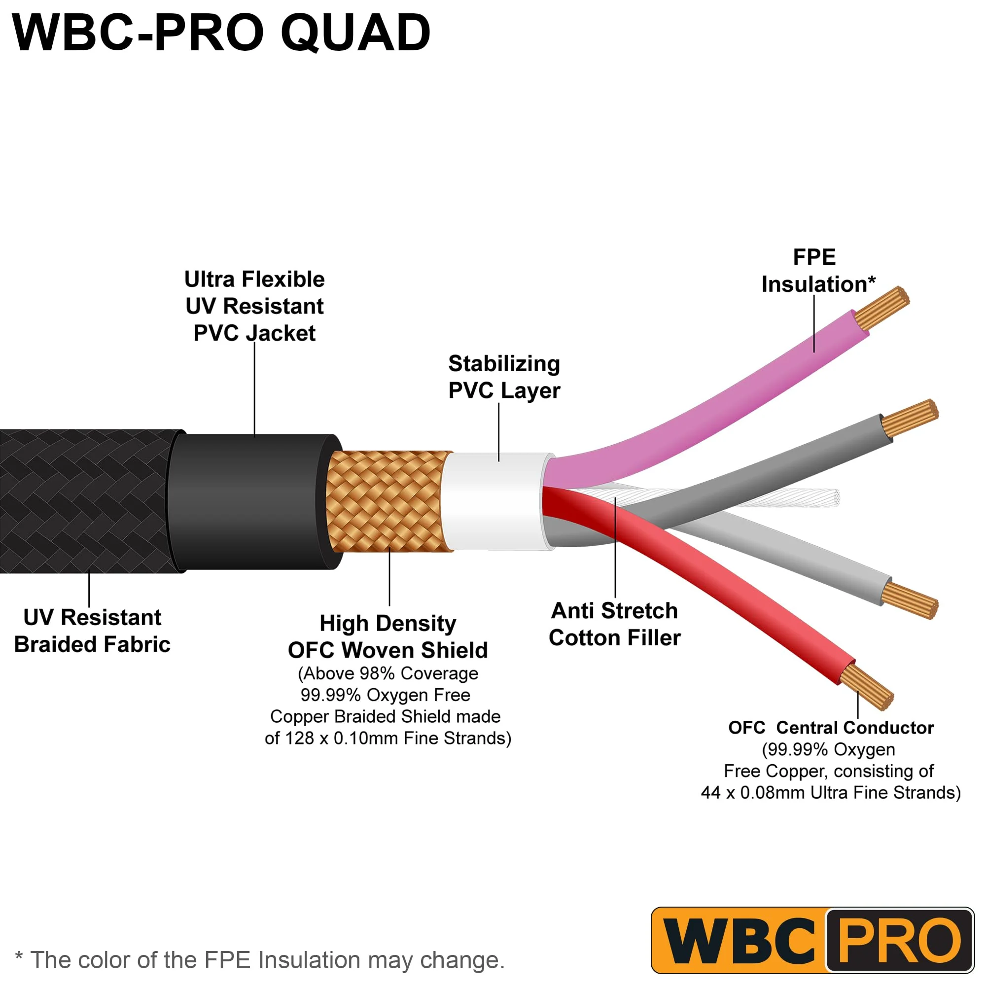 4 Units - 1 Foot - WBC-PRO-Quad Ultra-Silent Ultra-Flexible Balanced Star-Quad Cable with Amphenol Male & Female XLR Plugs & Black Tweed Jacket - Image 2