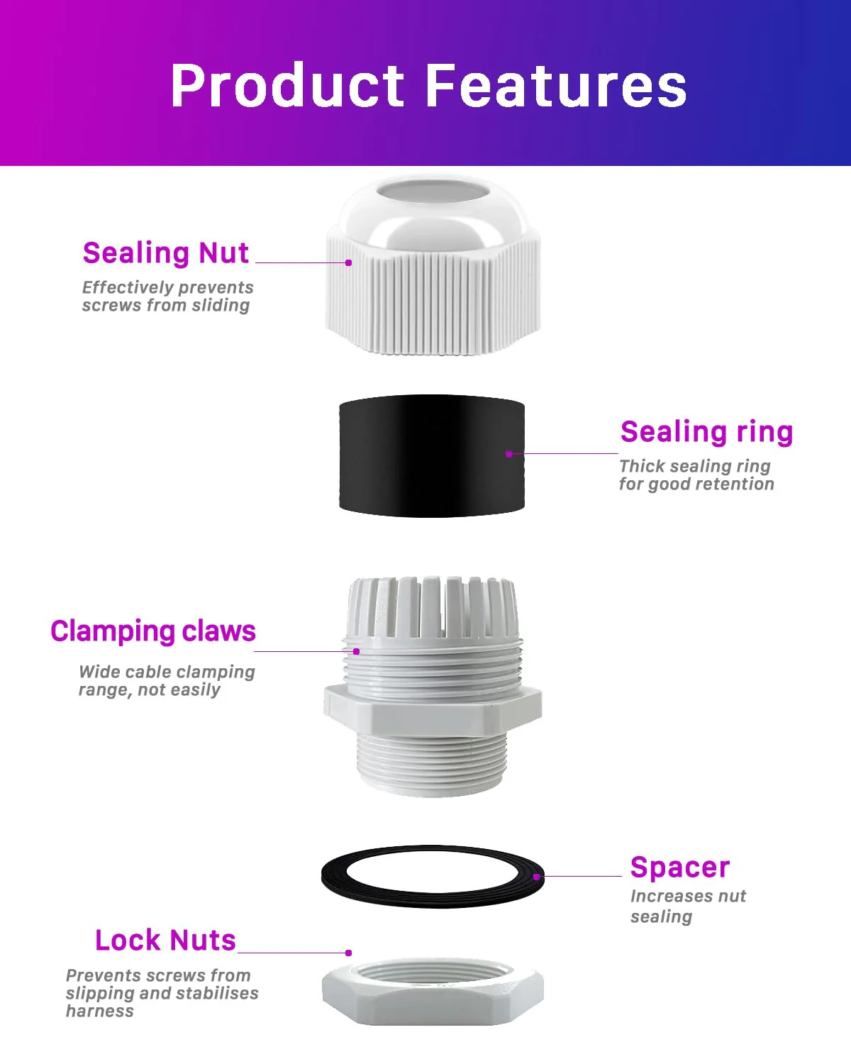45 Piece Cable Gland Set, ANVINKU 4 Types Cable Grommet, Waterproof, M12 M16 M20 M25 Nylon Cable Grommet Waterproof, IP68 White Cable Glands Set with Locknut Plastic M12/M16/M20/M25 45 - Image 3