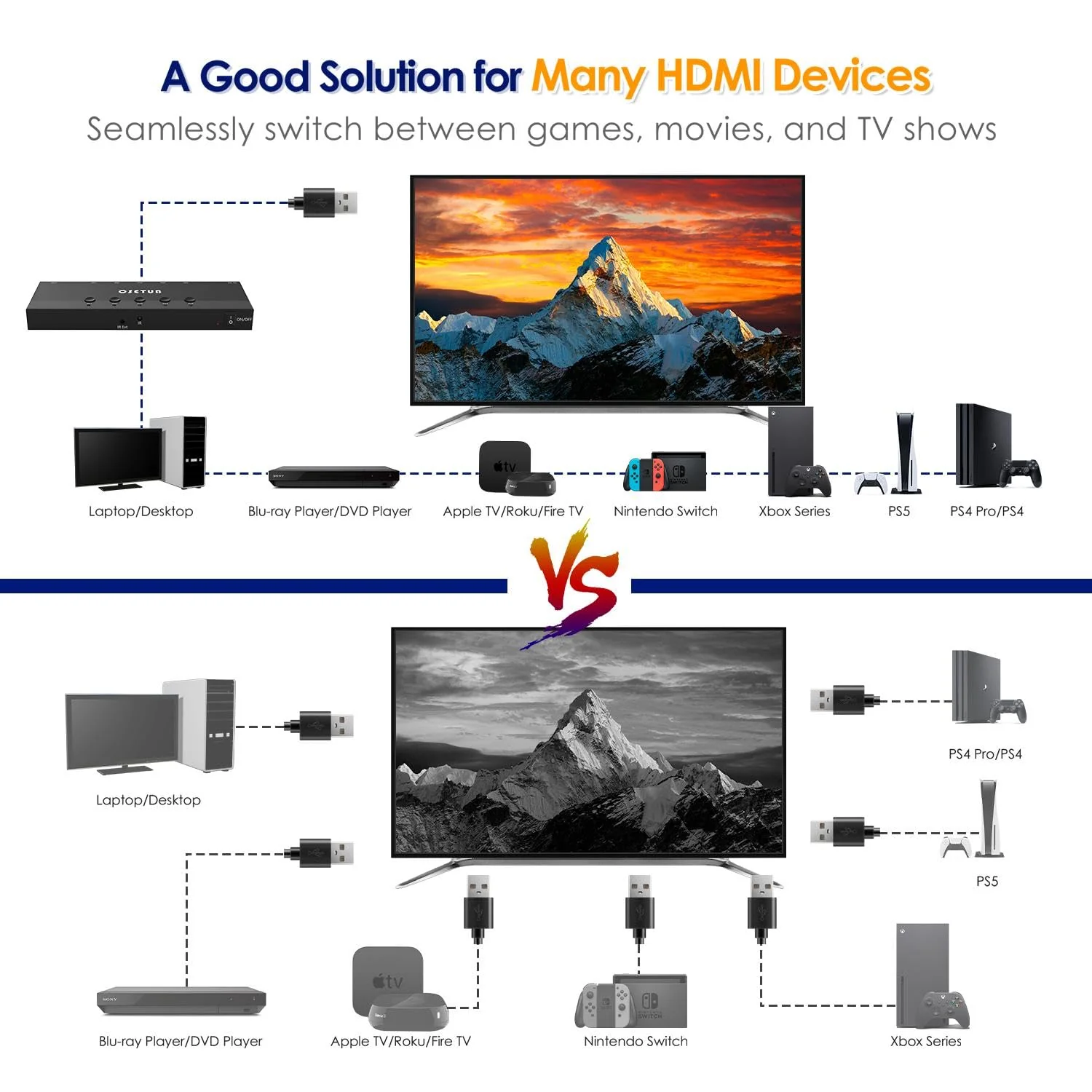4K@60Hz 5 in 1 Out HDMI Switch, 5 Port HDMI Switcher Selector Support HDR10 & HDCP 2.2 & Full 3D with IR Remote Control Compitable with Nintendo Switch,Xbox PS5/4,Fire Stick,Roku,Apple TV for Gaming 4K@60Hz 5 in 1 Out HDMI Switch Upgraded - Image 6