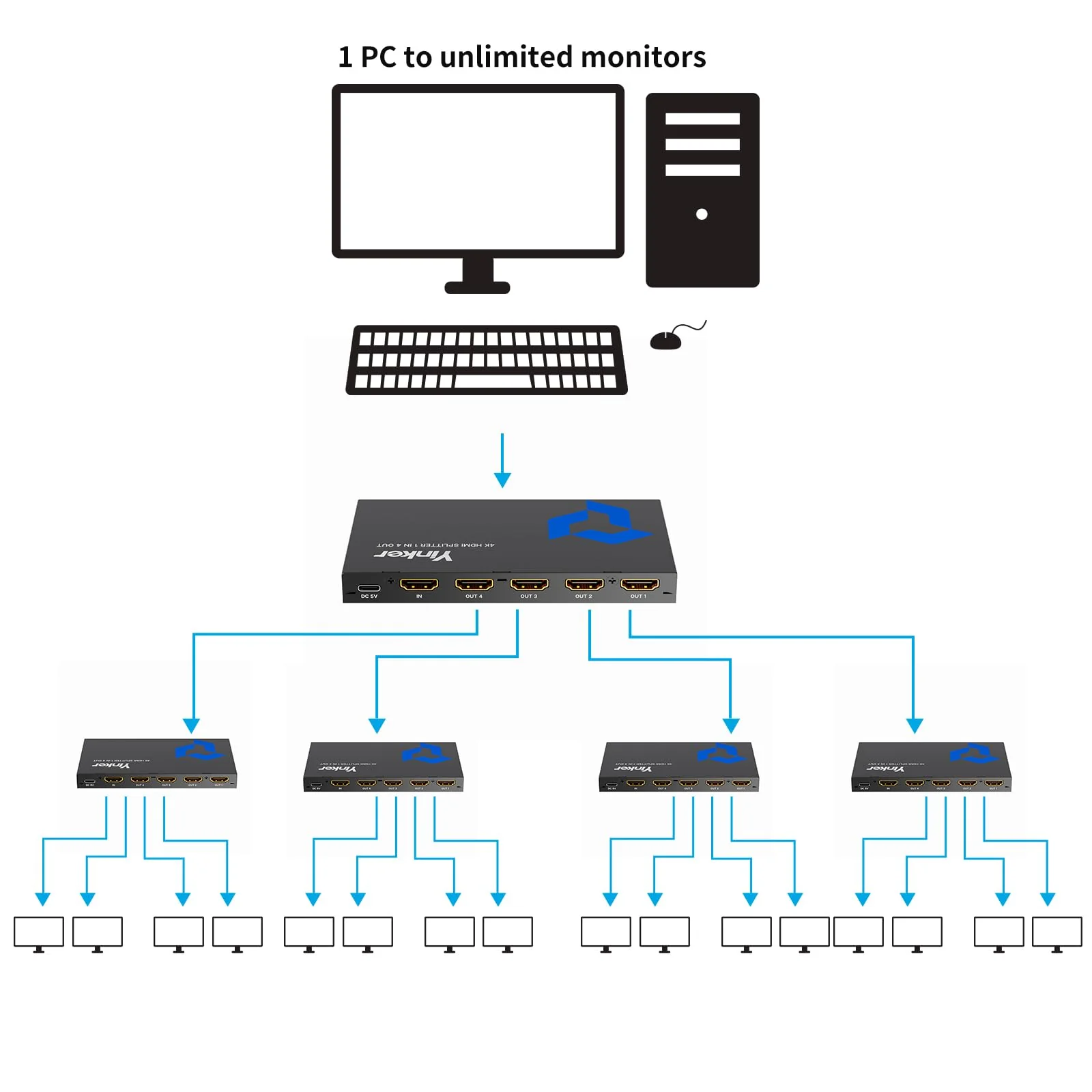 4K HDMI Splitter 1 in 4 Out, 4K@30Hz 1x4 Slim HDMI Splitter for Multiple Monitors, 1 to 4 USB Powered Splitter Only Duplicate/Mirror for PS4 Fire Stick HDTV - Image 5