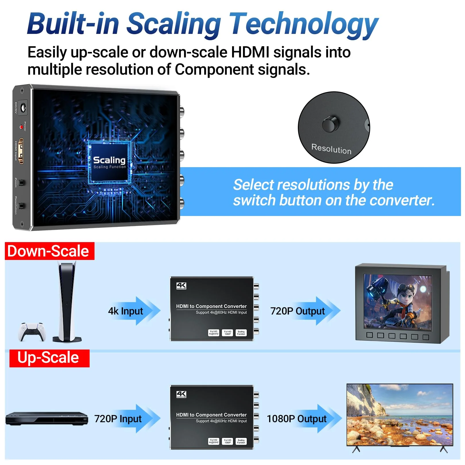 4K HDMI to Component Converter with Scaling Function, HDMI to YPbPr Converter Support 4K/60Hz Input, Support 480i/576i Component Output, Compatible with DVD/PS3/PS4/PS5/Amazon Fire TV Sticks 4K HDMI to Component - Image 4