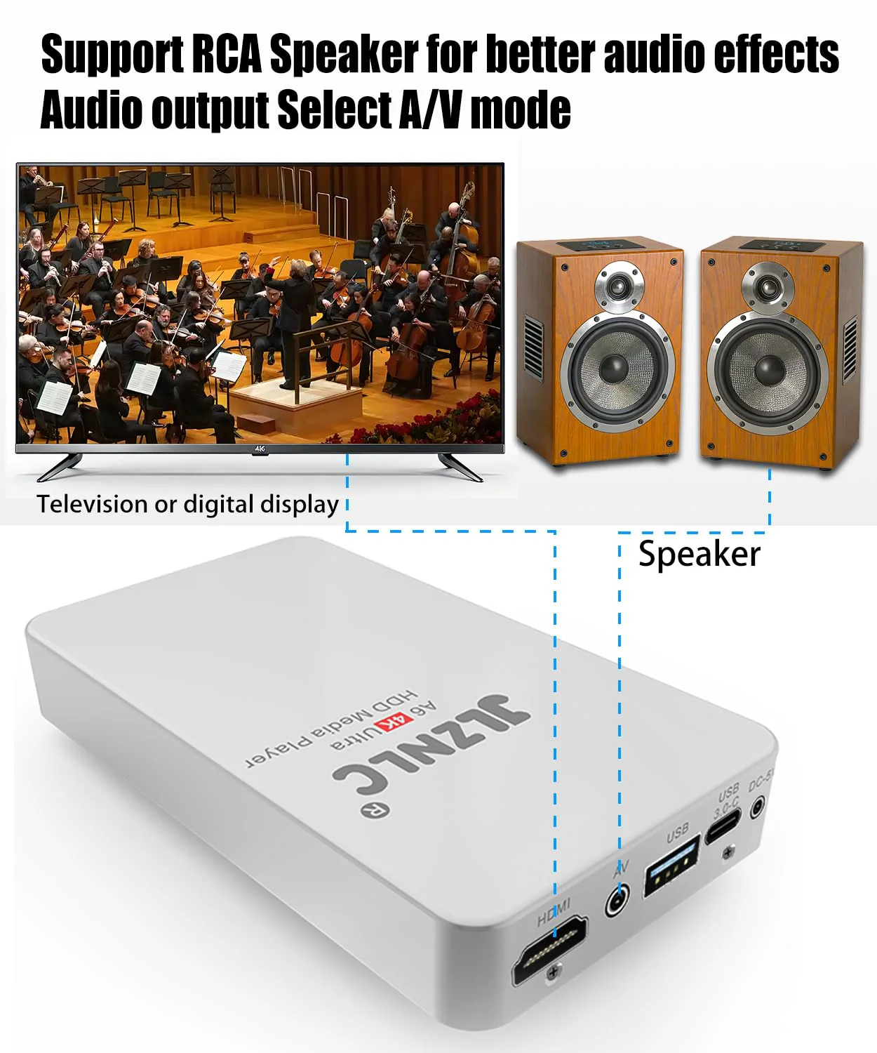 4K Ultra HD Media Player & HDD Enclosure 2-in-1,Digital Signage, Play H.265/HEVC H.264/AVC MP4 MKV Videos,MP3 Music,JPG Photos,Auto Playback and Resume,Supports HDDs,USB/MicroSD,4k HDMI,Analog AV. - Image 7