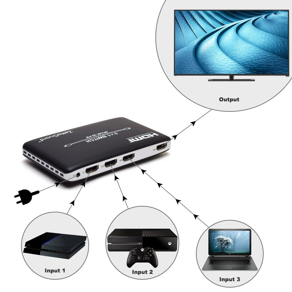 4K x 2K 3 Port 3 x 1 HDMI Switch with PIP(Picture in Picture) and IR Wireless Remote Control, HDMI Splitter Switcher Hub Port Switches (ZW310) - Image 2