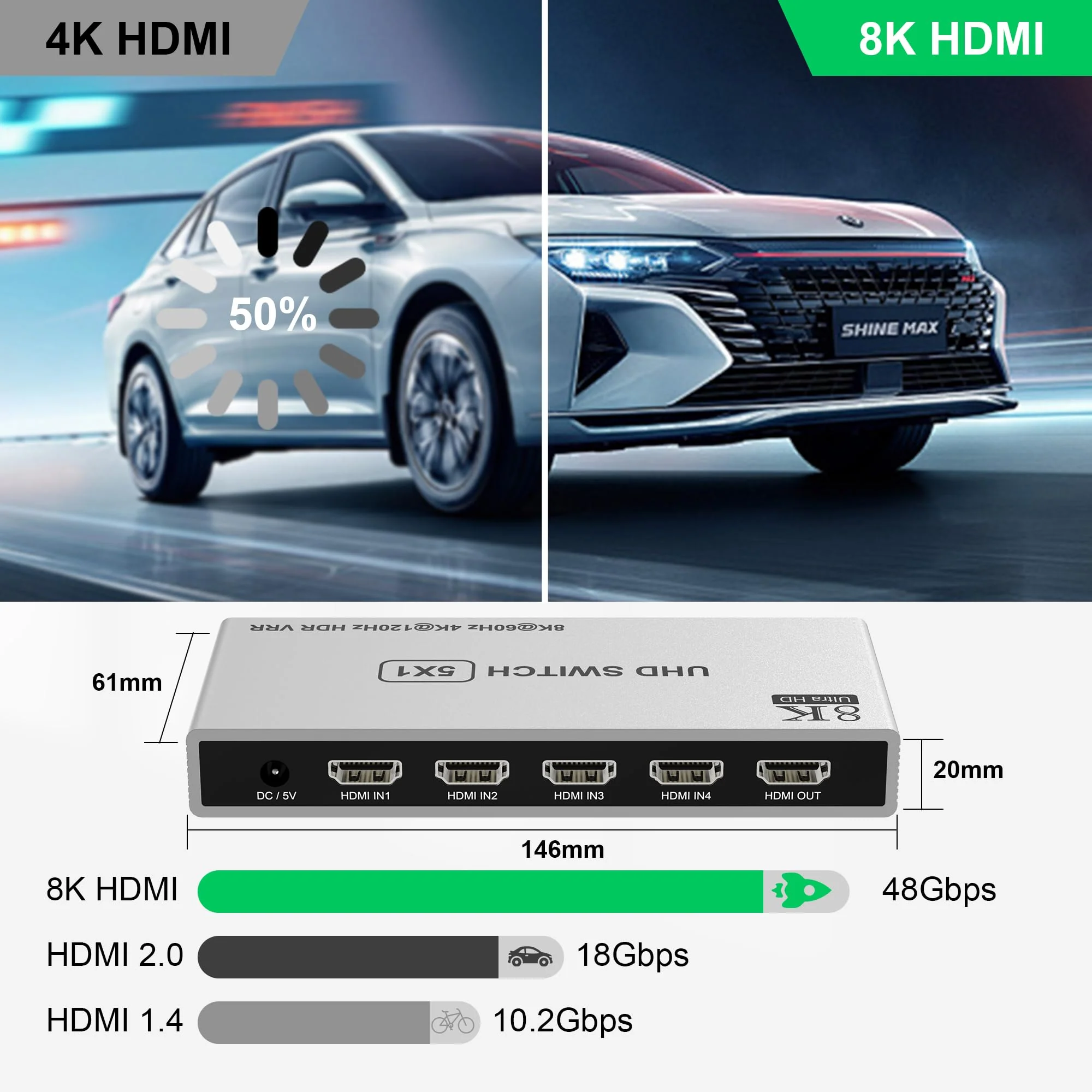 5 Port HDMI 8K Switch with Remote, HDMI 2.1 Switch 4K@120Hz 8K@60Hz HDMI Switcher Splitter 5 in 1 Out, 48Gbps, HDR10+, HDCP 2.3 CEC VRR, for PS5/PS4, Xbox X, TV - Image 3