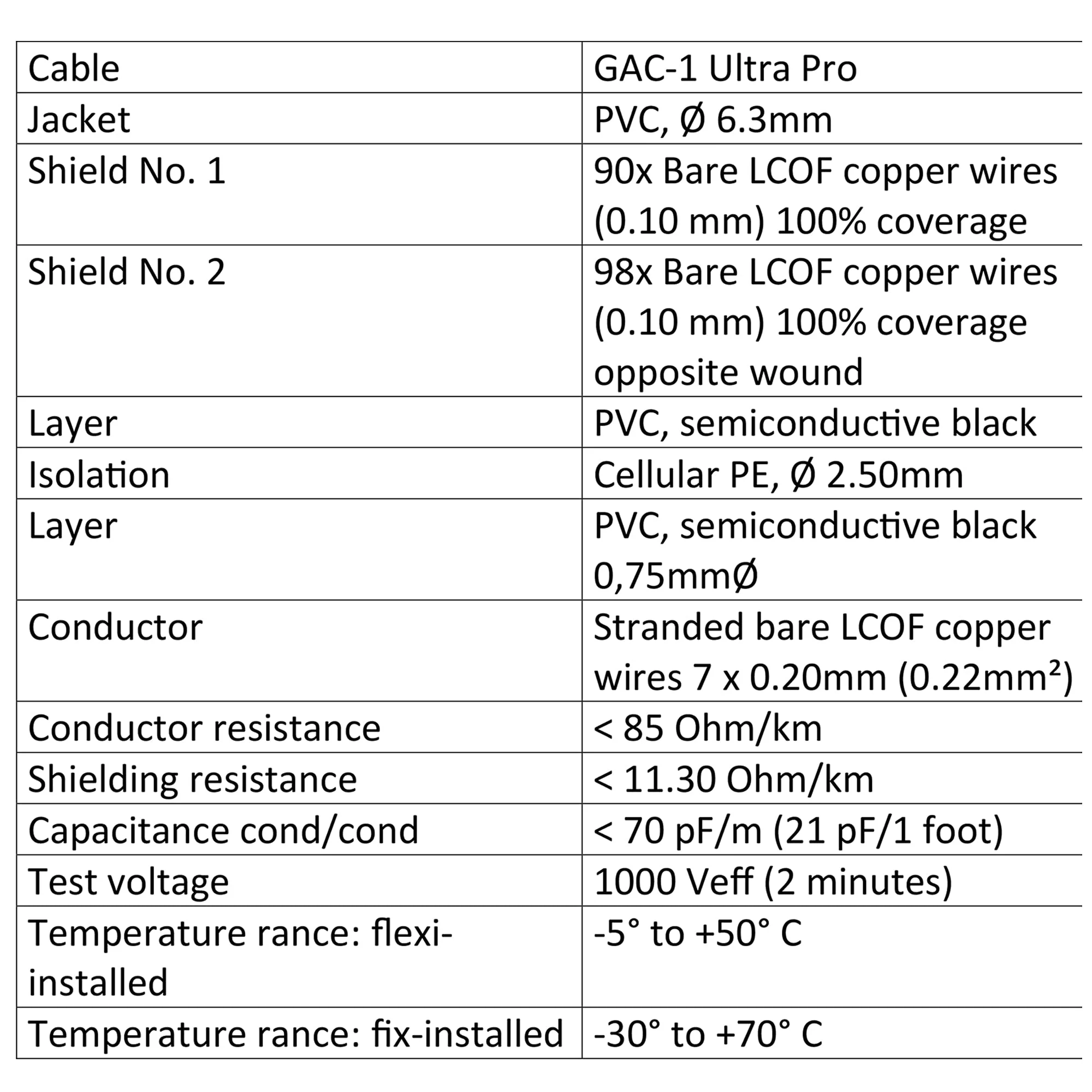 50 Foot - Gotham GAC-1 Ultra Pro (Black) - Premium, Low-Capacitance (21 pf/F) Guitar Bass Instrument Cable - Amphenol QM2R-AU & QM2P-AU ¼ Inch (6.35mm) Gold TS Connectors - Image 4