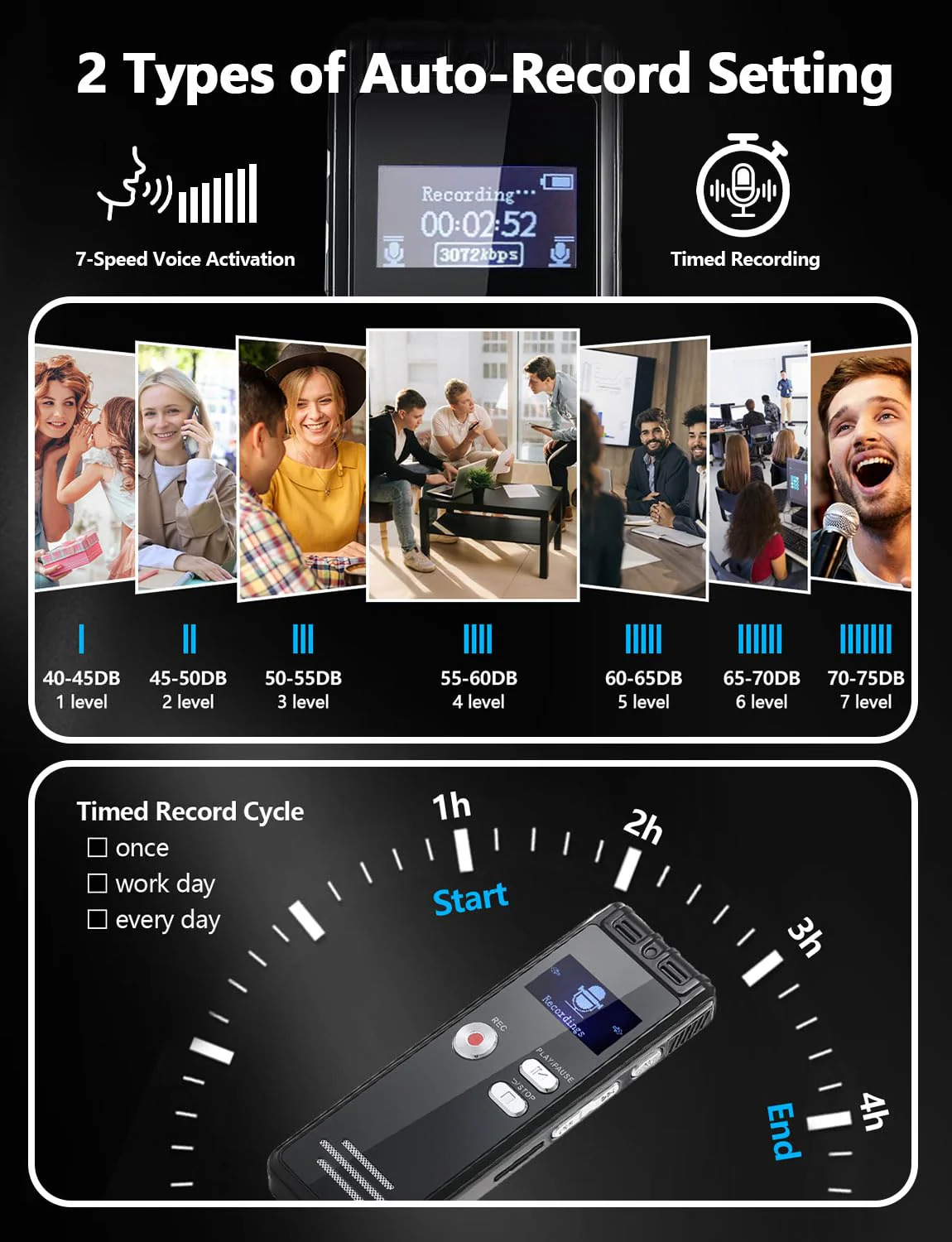 64GB Digital Voice Activated Recorder with Playback - 4552 Hours Audio Recording Device, 3072Kbps HD Dual MIC Tape Recorder Device for Lecture A-B Repeat, MP3 Player, Password,【64GB TF Card Included】 64GB - Image 5