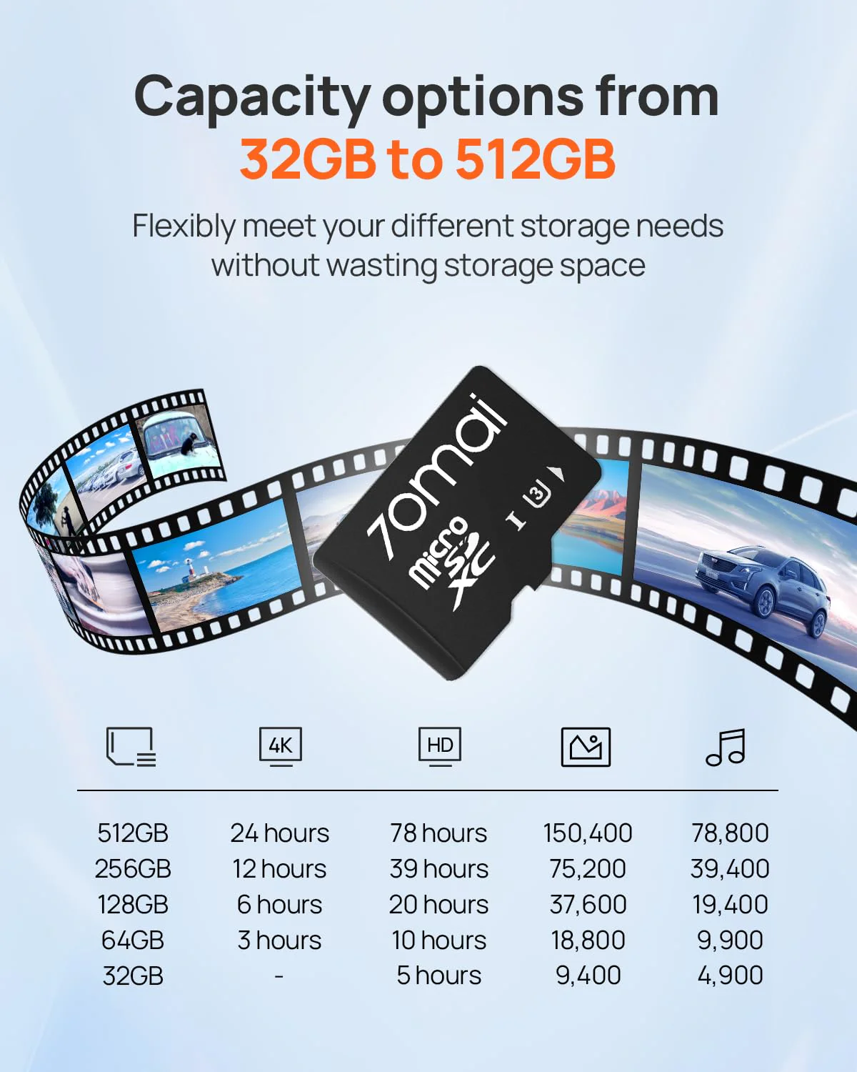 70mai Micro SD Card 64GB Memory Card, Up to 100MB/s, Suitable for 70mai Dash Cam 1S, Lite 2, M300, A400, A500S, A510, A410, A800s, A810 64 GB - Image 3