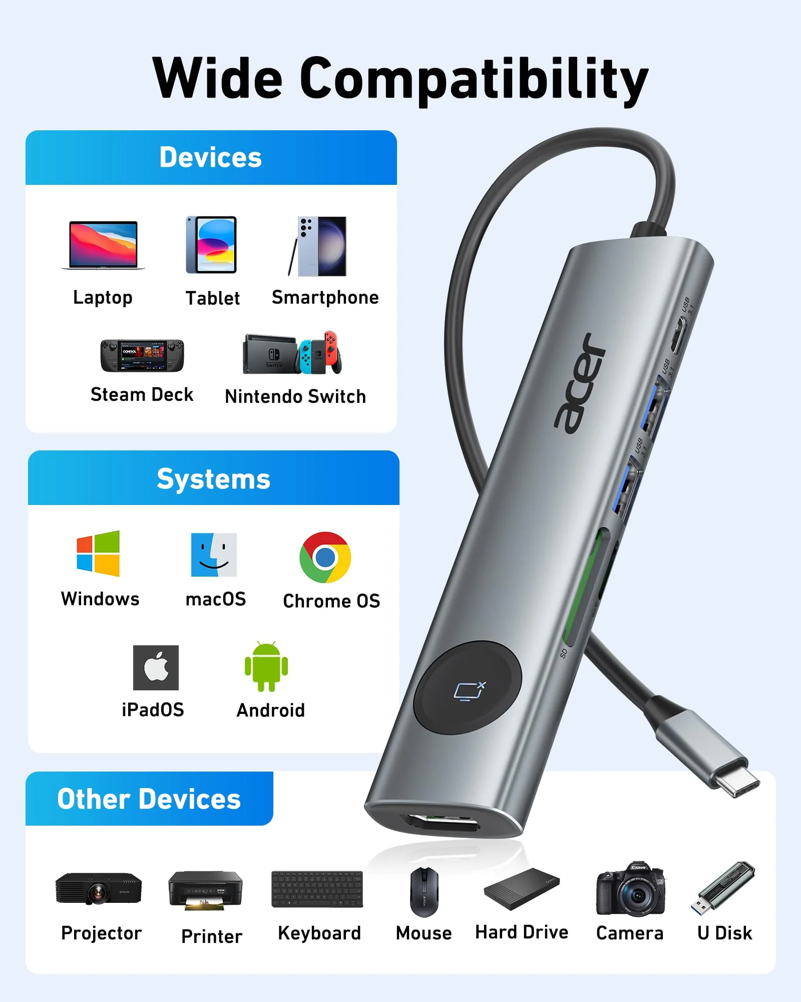 Acer 4K@60Hz USB C Hub, 7 in 1 USB C to HDMI Splitter with USB-A 3.1 & Type-C Data Port, 100W PD & SD Card Reader, USB-C to HDMI Adapter for iPad Pro MacBook Pro Acer Laptops & Other Type C Devices Grey - Image 7