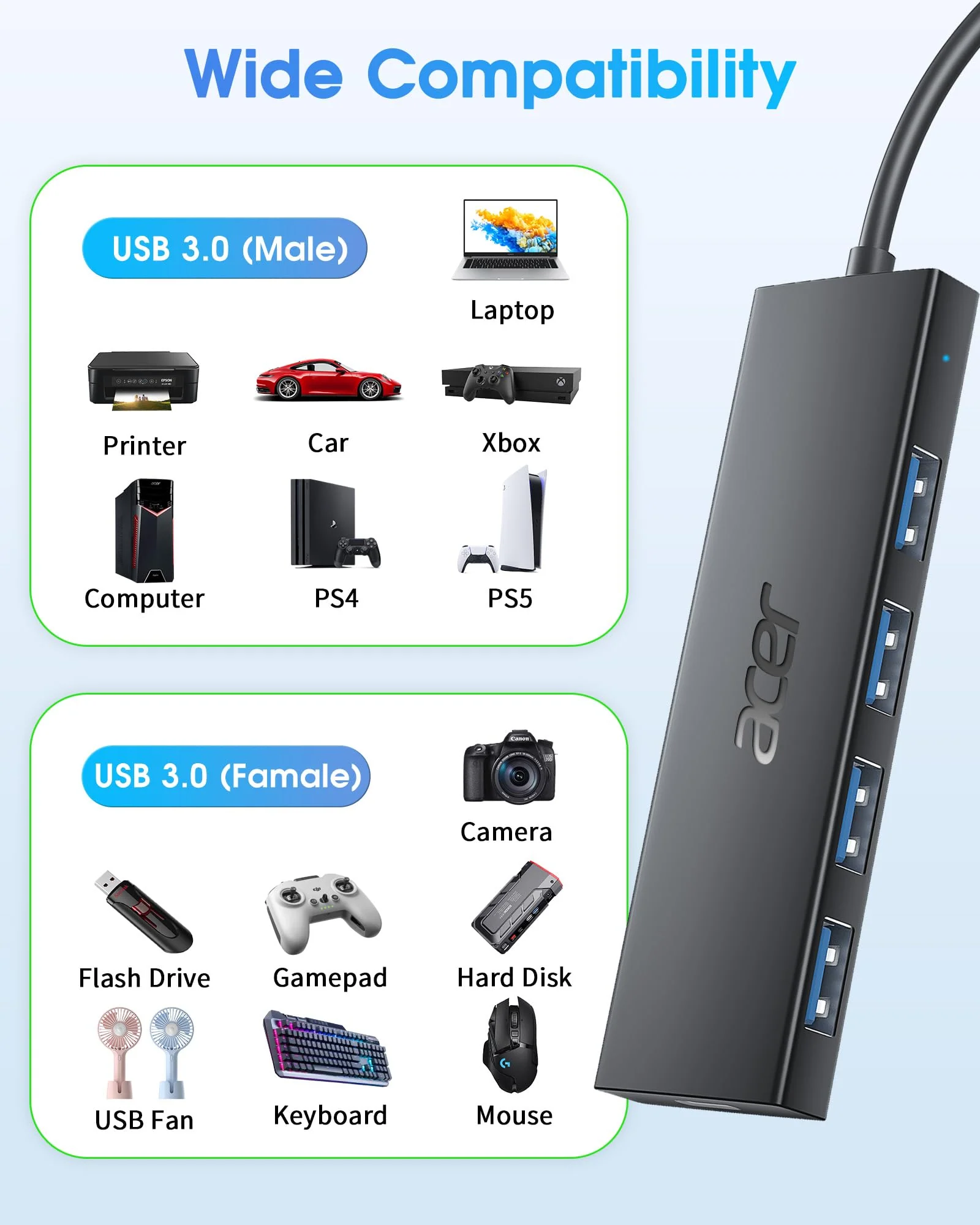 Acer USB Hub 4 Ports, Multiple USB 3.0 Hub, USB A Expander for Laptop with USB C Power Port, USB Extender for A Port Laptop, Windows, Linux, Acer PC, and More (4ft) 4ft USB-A 3.0 - Image 7
