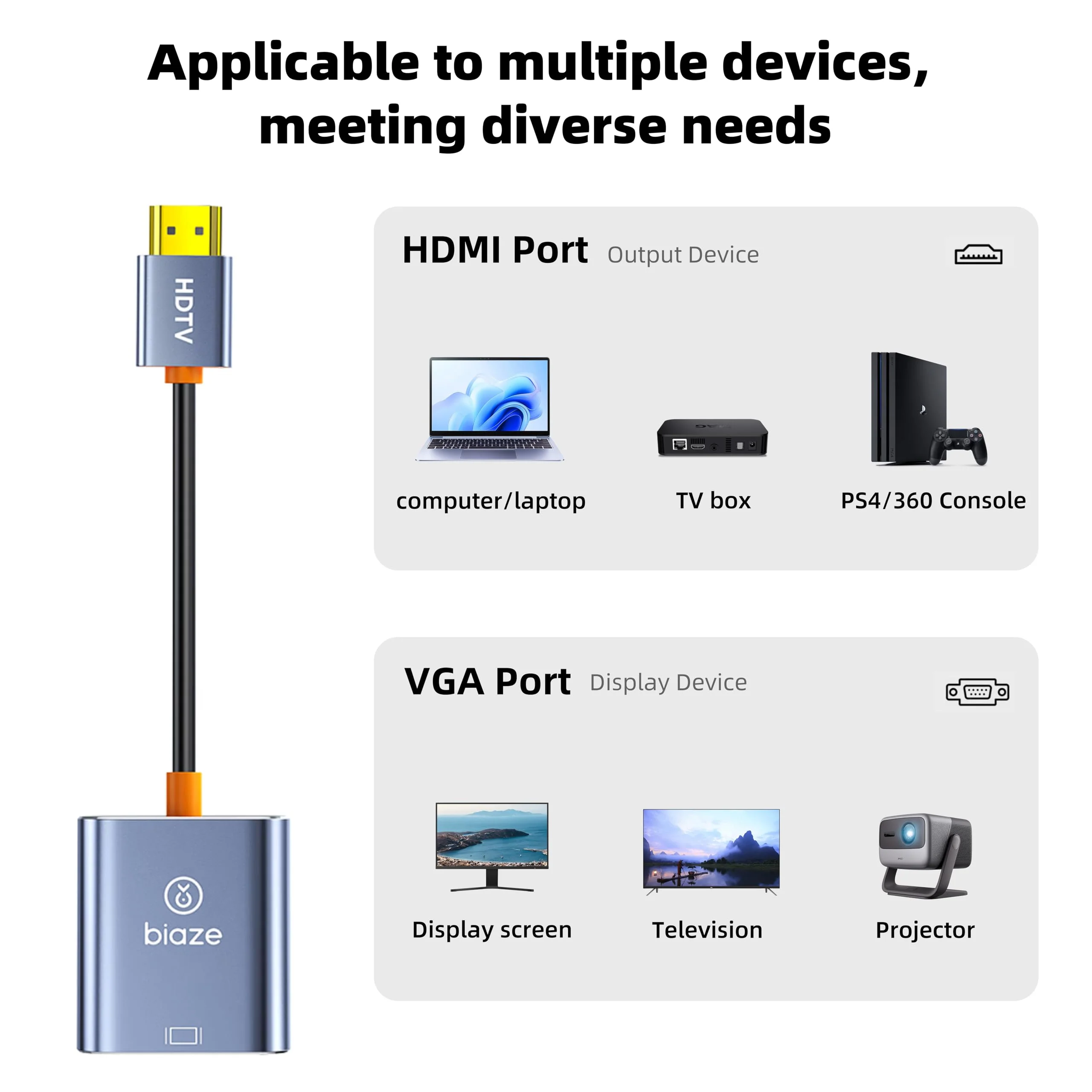 AG6202 Chip HDMI to VGA Adapter, 1080P Video Converter for Laptop PC TV Monitor Projector, Gold Plated Connector Cable (5pack) 5 - Image 5