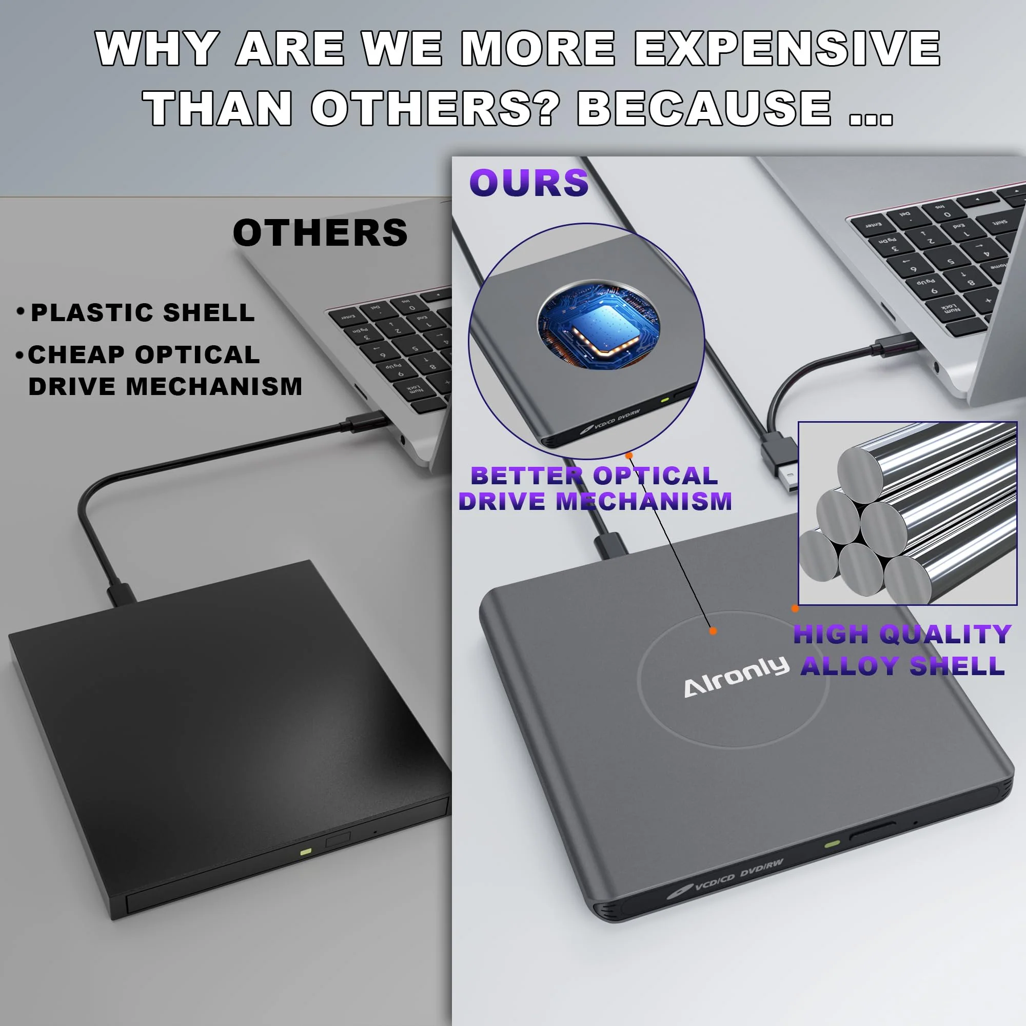 Alloy External CD/DVD Drive for Laptop, USB 3.0 Type-C Portable CD Burner Reader Writer Compatible with Windows, Apple Mac, Linux Desktop - with USB-A & USB-C Cable (F03) - Image 2