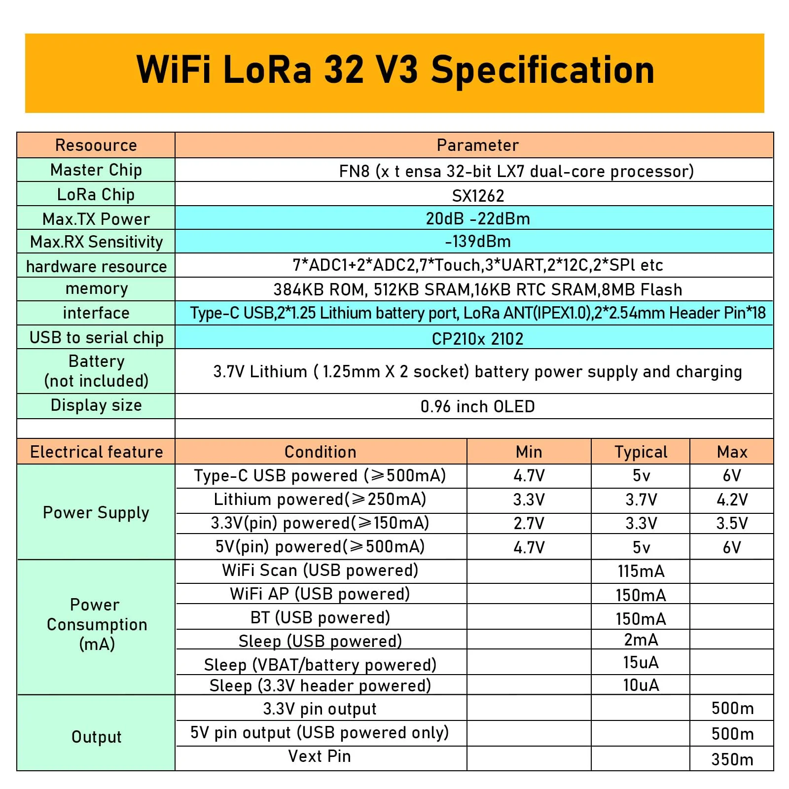 APKLVSR LoRa ESP32 Development Board, LoRa V3 Board with OLED Display and Antenna USB C Dual-Core IOT Board 240MHz Bluetooth WiFi Module 863 928MHz for Arduino (Pack of 2) 2 PCS - Image 8