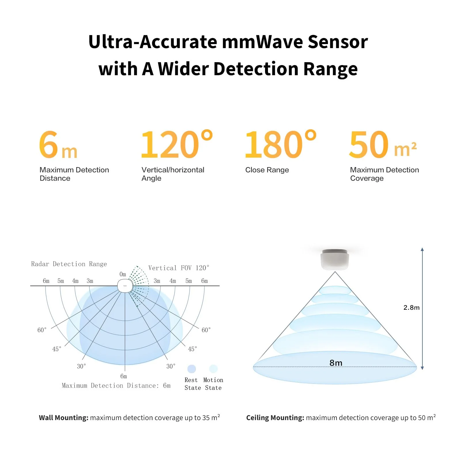 Aqara Presence Sensor FP1E Zigbee 3.0, Requires Aqara HUB, mmWave Radar Wired Motion Sensor, AI Spatial Learning, Supports HomeKit, Alexa, Google Home, SmartThings, Matter Over Bridge - Image 2