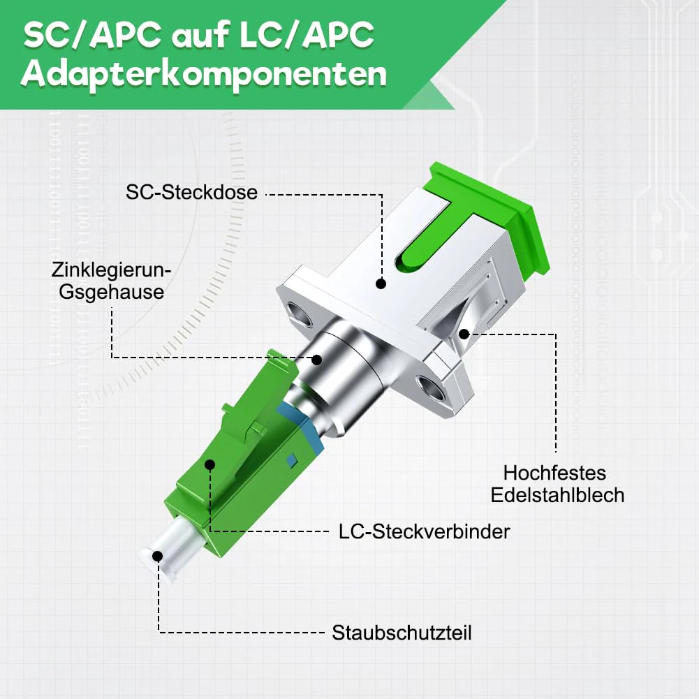 ASOFTY Pack of 2 Fibre Optic Adapter, SC/APC Female to LC/APC Male Singlemode, LC to SC Adapter for Fast Fibre Optic Coupling - Image 3