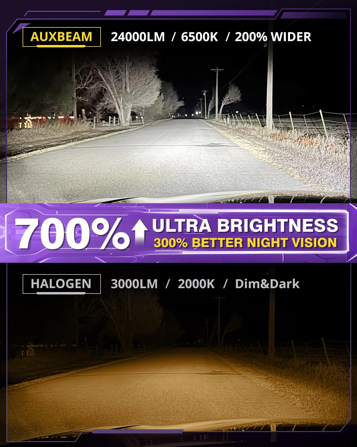 Auxbeam 2025 H4 Fog Lights, 700% Brighter H4 Powersports Light for Off-Road Use or Fog Light - Image 4