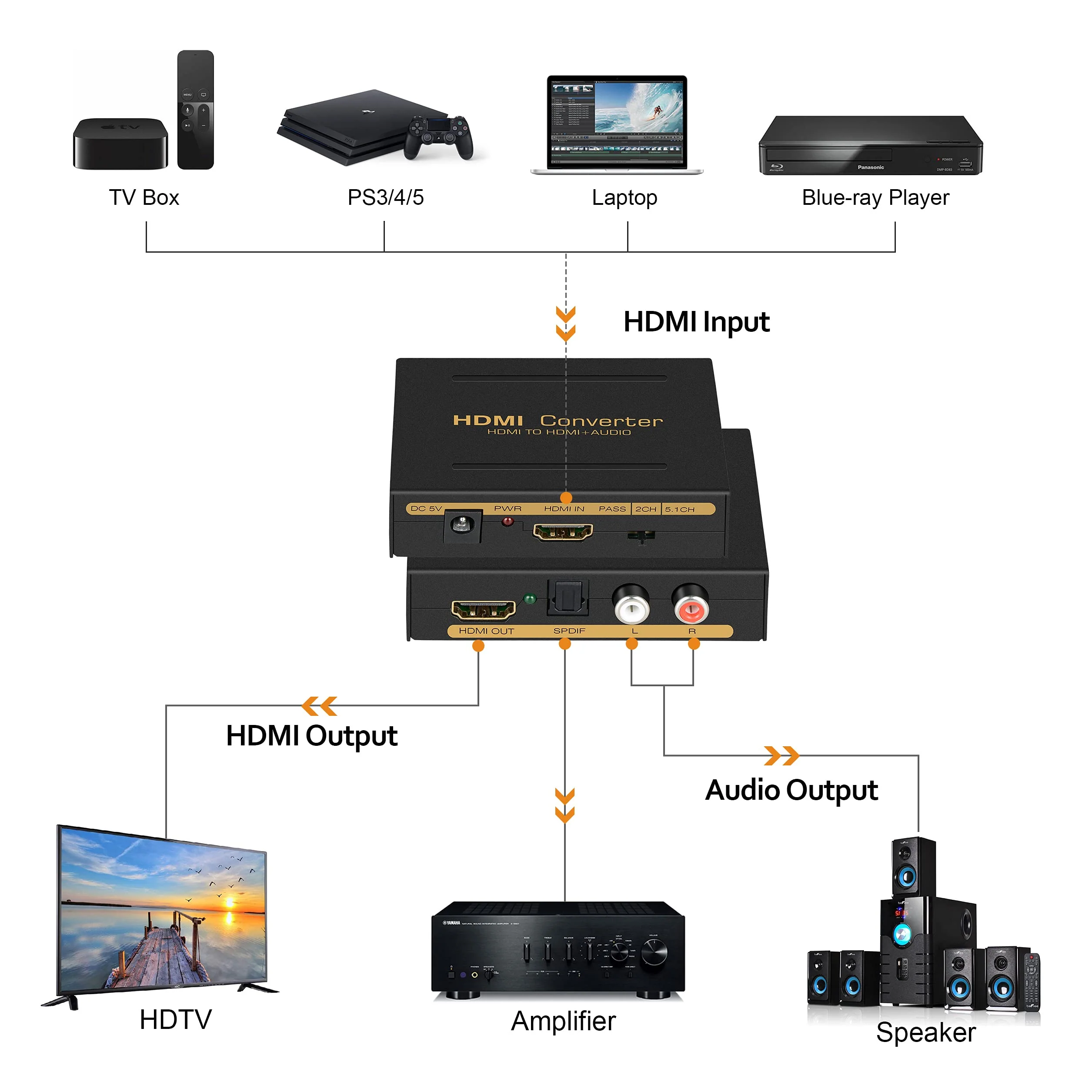 avedio Links 4K@60Hz HDMI Audio Extractor Converter, HDMI to HDMI + Audio (SPDIF + L/R Stereo), HDMI Video Audio Splitter Embedder Adapter for Fire Stick, Xbox, Support 3D, HDCP 2.2, 18Gpbs 4K 60Hz - Image 2