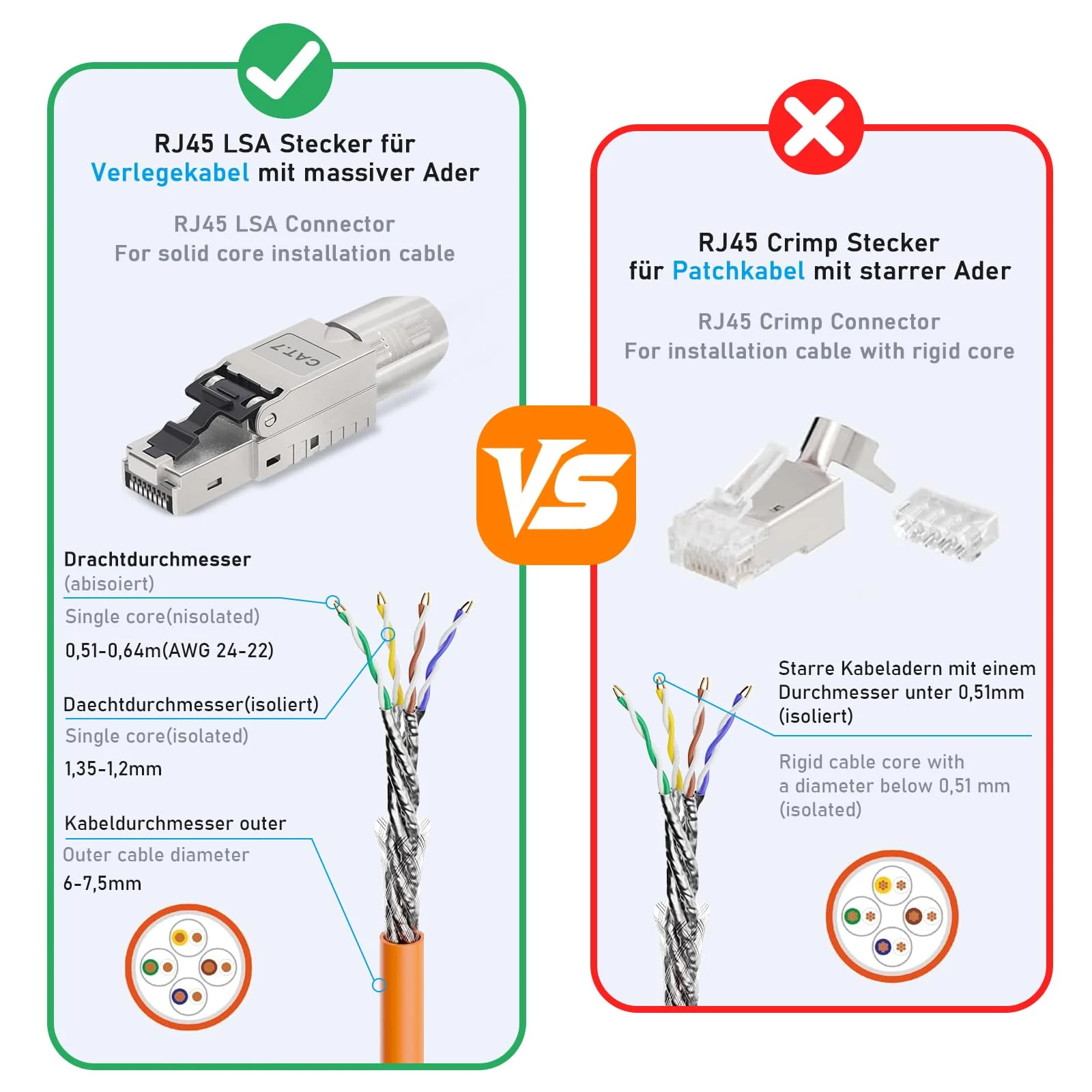 AVNSCNK Cat 7 Plug, RJ45 Connector Cat 7 NS-7 to Insulation Terminal (LSA) Gold-Plated Contacts, Network Plug Toolless, Crimping LAN 10 Gbps Connector for Patch Cable Installation Cable (Pack of 2) 2 pcs. - Image 4