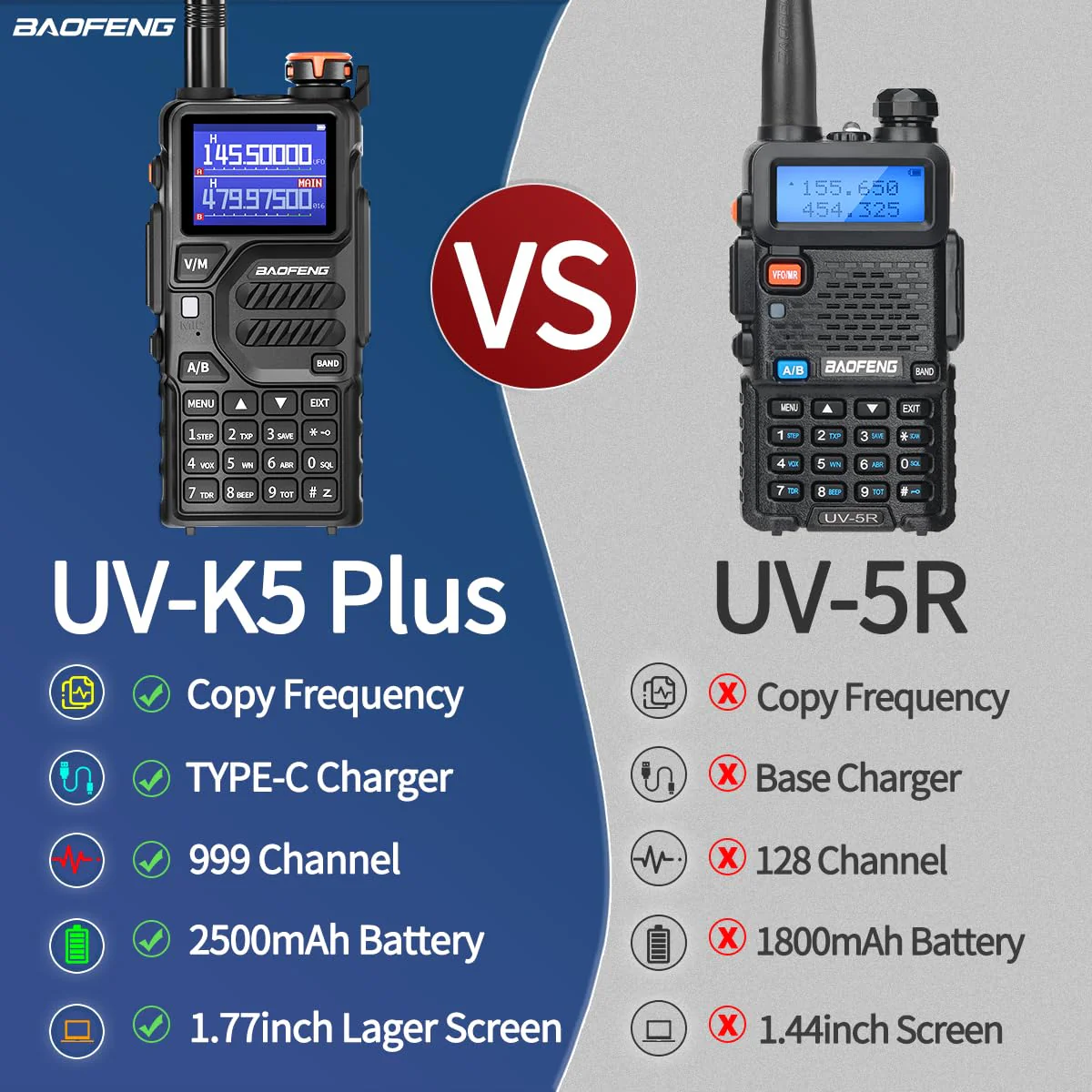 BAOFENG Radio K5PLUS Ham Radio Handheld UV-K5 Walkie Talkies Long Range Two Way Radio,GMRS Radio with Copy Frequency,AM,USB-C Charging for Hunting Survival Gear - Image 3