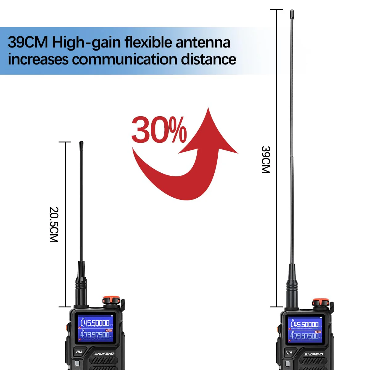 BAOFENG Radio K5PLUS Ham Radio Handheld UV-K5 Walkie Talkies Long Range Two Way Radio,GMRS Radio with Copy Frequency,AM,USB-C Charging for Hunting Survival Gear - Image 4