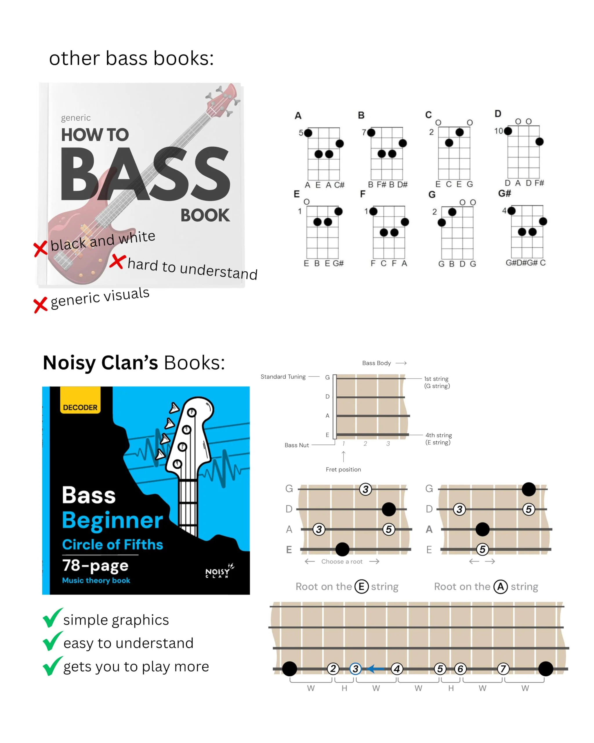 Bass Circle of Fifths Decoder Wheel + 78-Page Music Theory & Songwriting Guide β Color-Coded Bass Guitar Learning Tool for Chords, Keys, Scales & Progressions β Built Practice, Lessons & Gigs Bass Book - Image 6