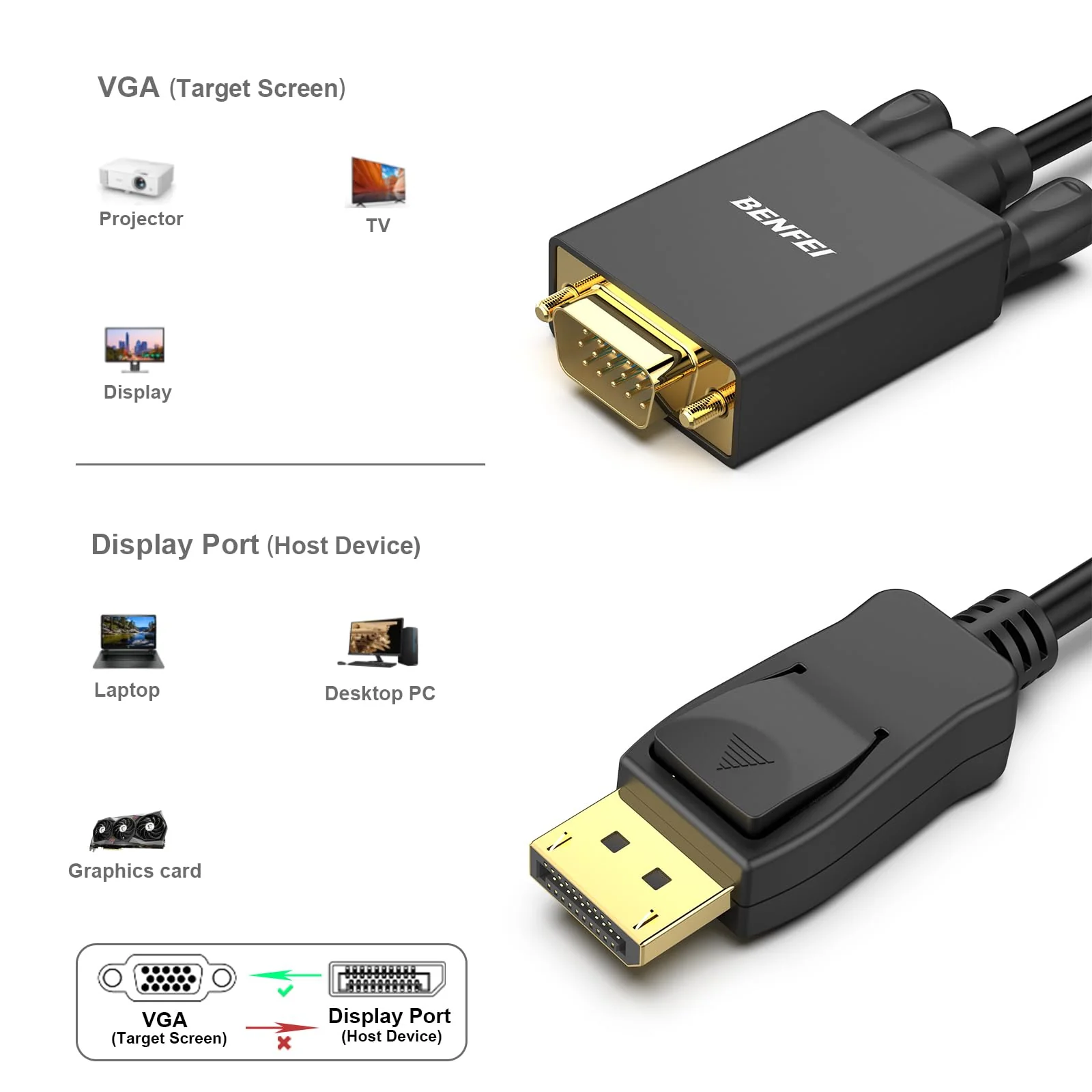 BENFEI DisplayPort to VGA 3 Feet Cable, Uni-Directional DP DisplayPort Computer to VGA Monitor Cable Male to Male Gold-Plated Cord Compatible with Lenovo, Dell, HP, ASUS and Other Brand 1 PACK - Image 7