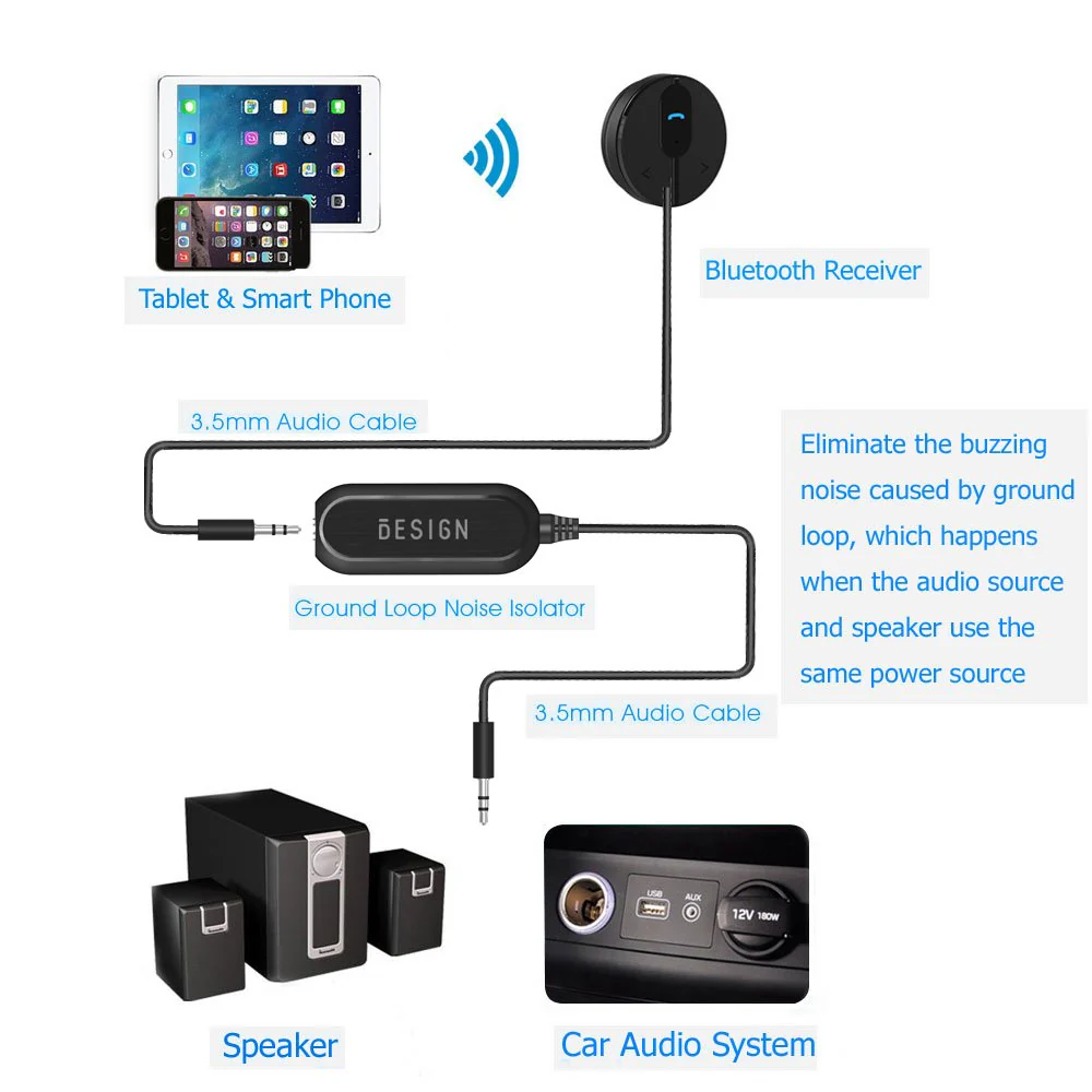 BESIGN Ground Loop Noise Isolator for Car Audio/Home Stereo System with 3.5mm Audio Cable - Image 3