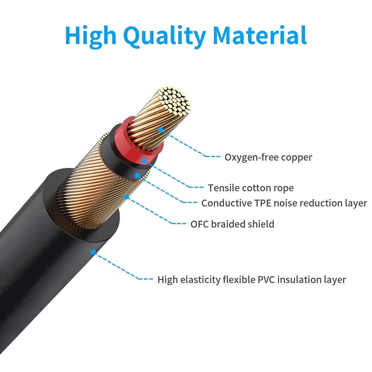 BestSounds Electric Guitar Cable 20ft, Instrument Cable Cord for Bass Guitar Amp Bass Amplifier Audio Keyboard 1/4" Cable Right - Image 4