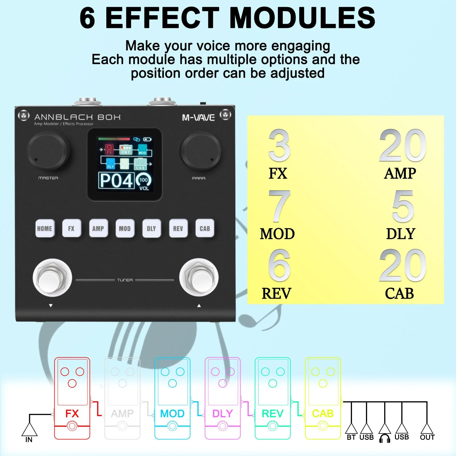 Black Pedal Box Portable Multi-Effects Guitar/Bass Amplifier Modeler with 6 Effects Modules, 80 Editable Presets & Rechargeable Battery - Image 4