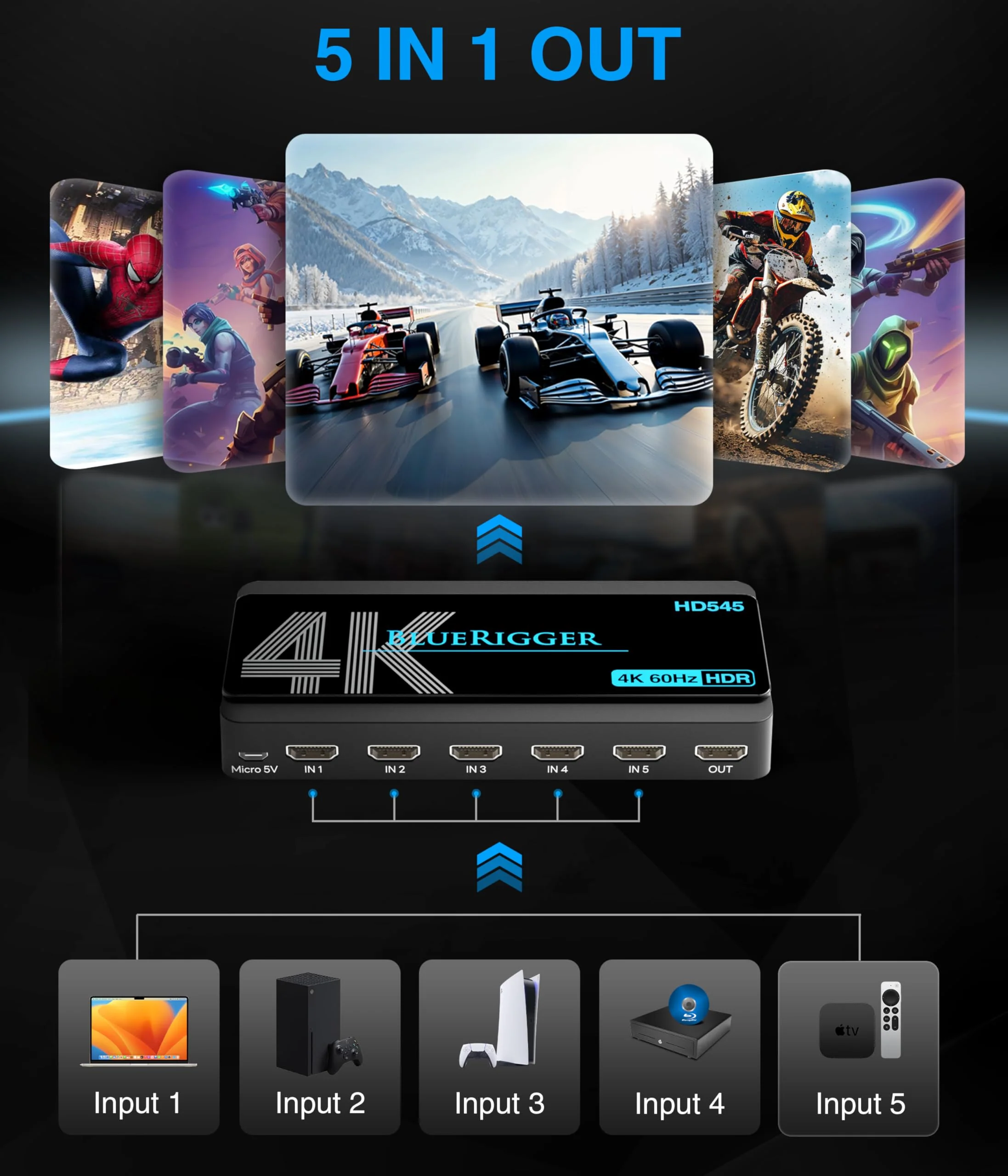 BlueRigger 4K HDMI Switch 5 in 1 Out (4K 60Hz, 5 Port Video Switcher, HDMI Hub, HDR10+, 18Gbps, Selector Box with IR Remote) – Compatible with HDTV, PS5, Xbox, Apple TV, Projector, Blu-Ray - Image 3